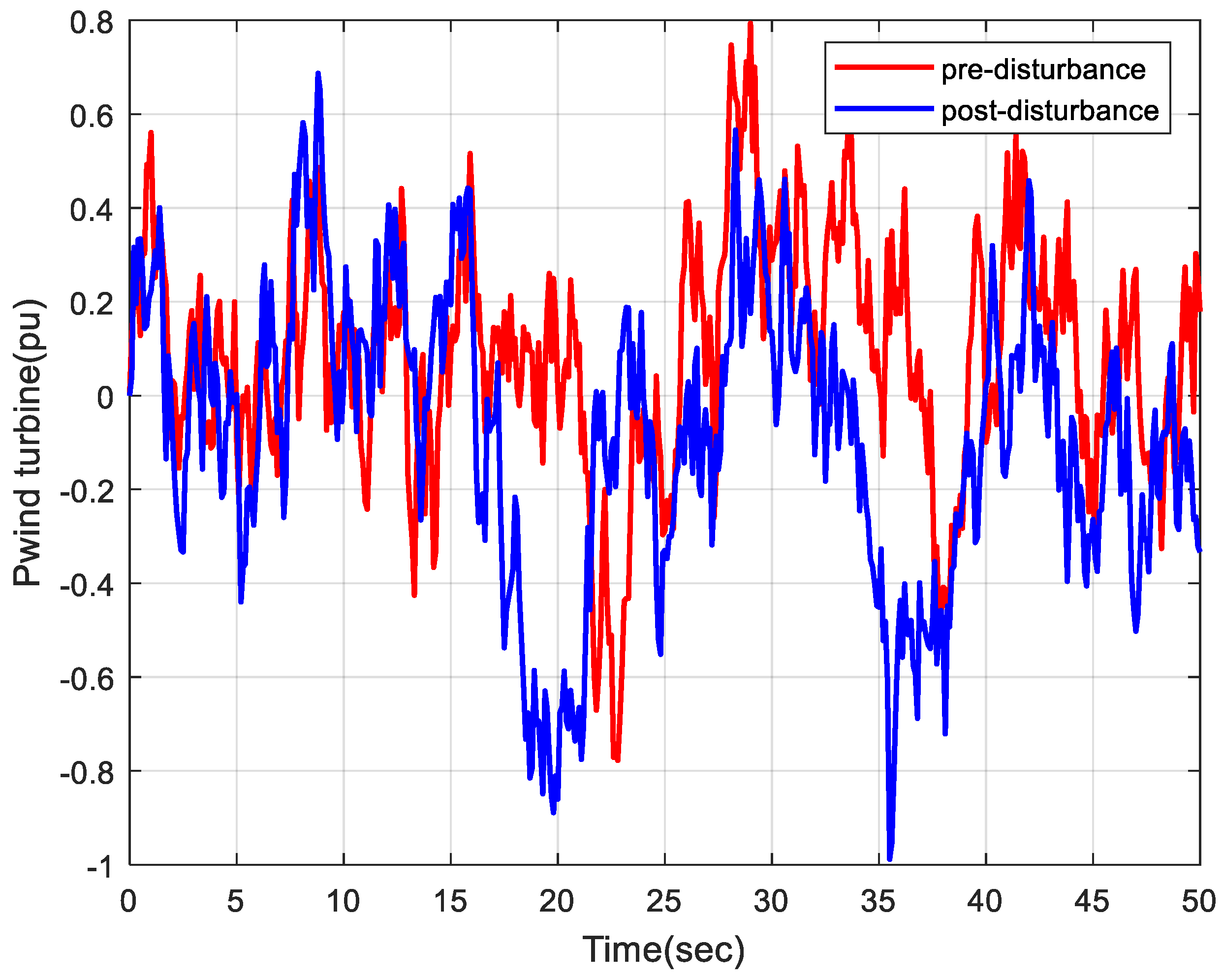 Electronics 11 03886 g009 Electronics 11 03886 g009