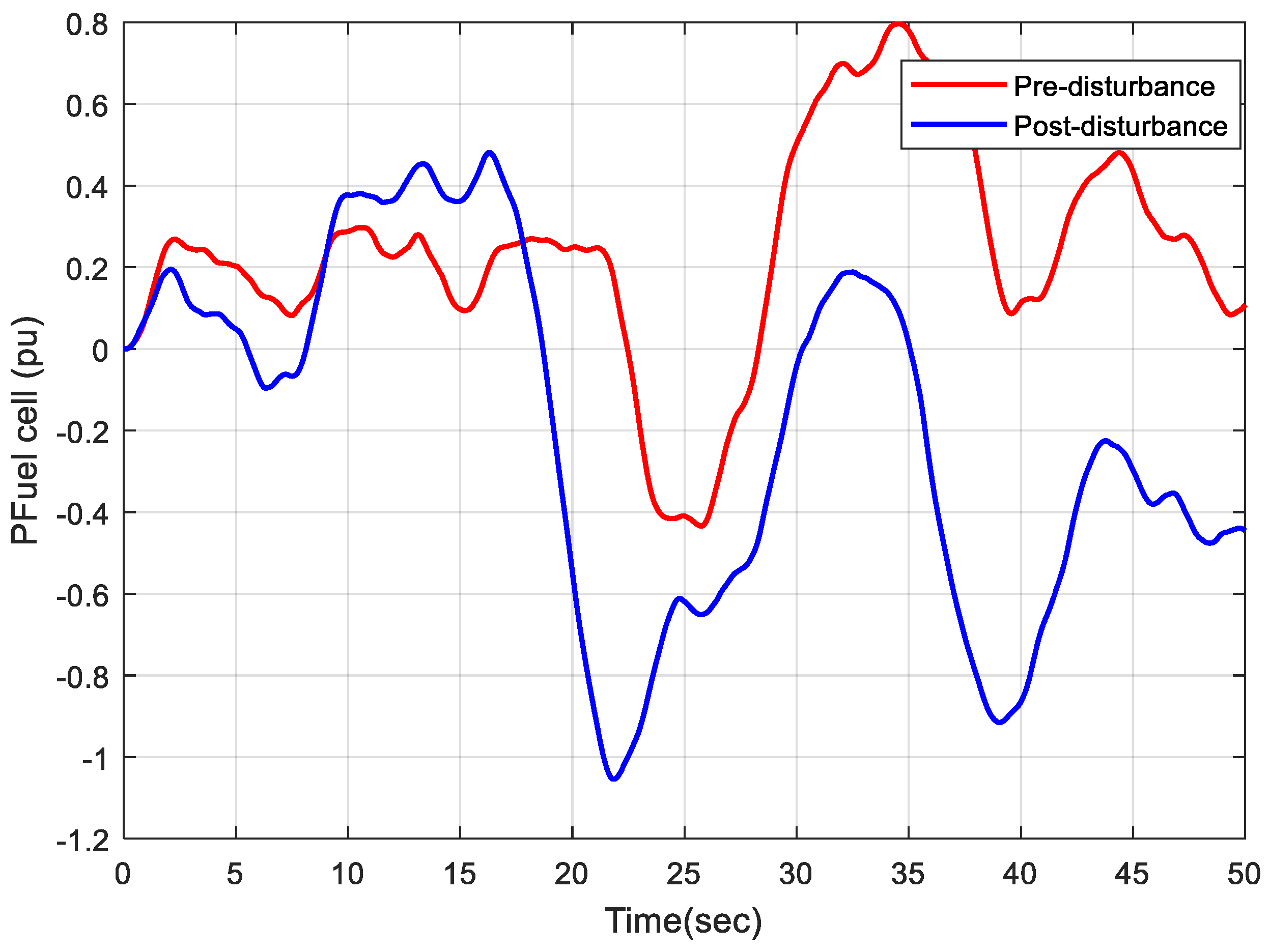 Electronics 11 03886 g010 Electronics 11 03886 g010