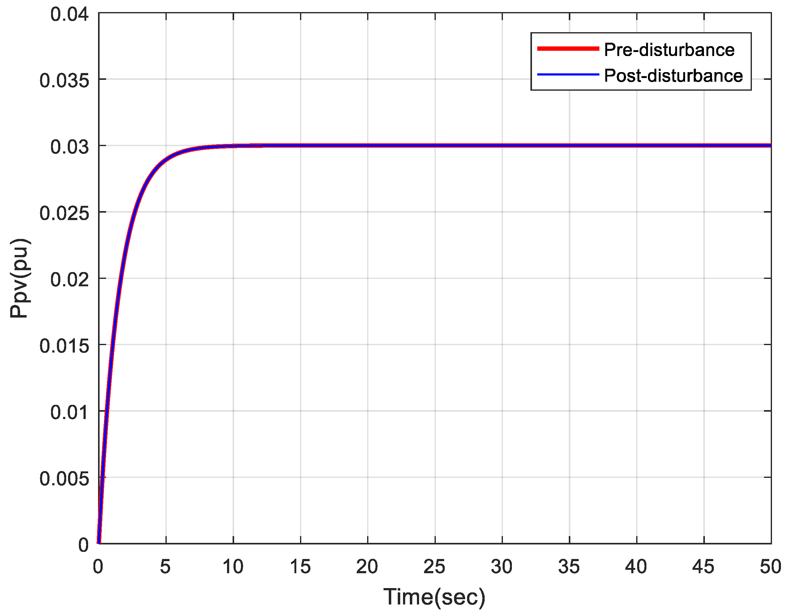 Electronics 11 03886 g011 Electronics 11 03886 g011