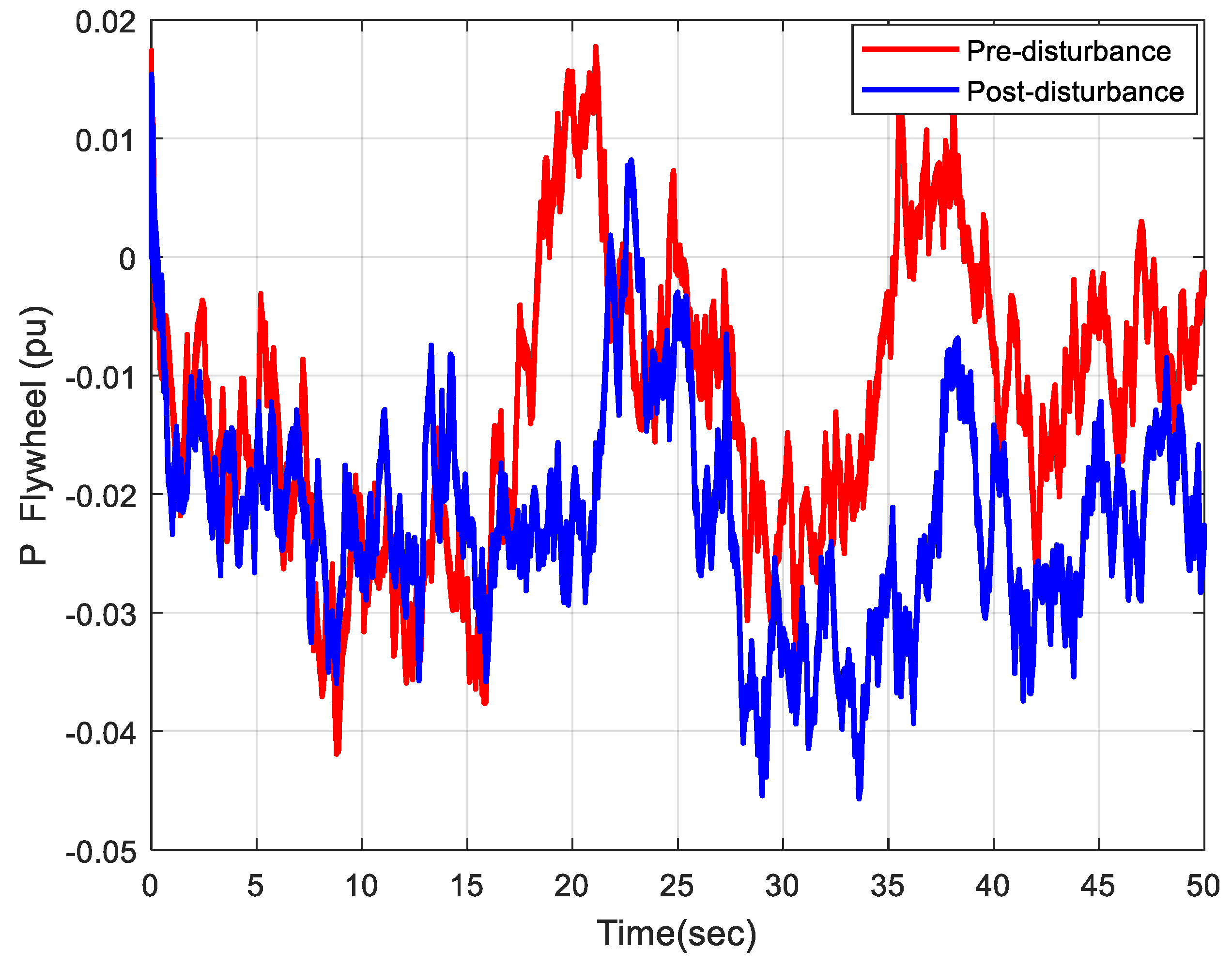 Electronics 11 03886 g013 Electronics 11 03886 g013