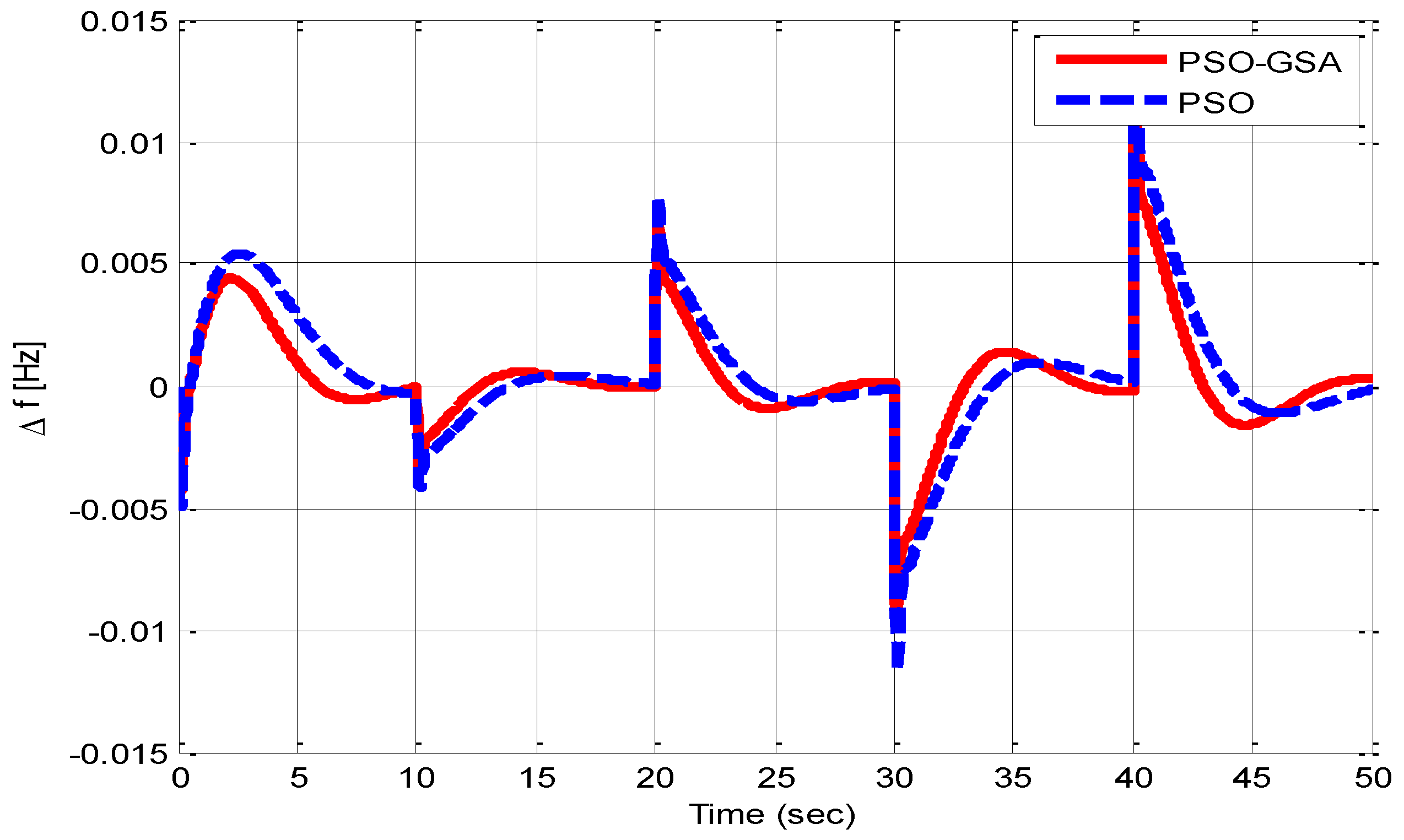 Electronics 11 03886 g016 Electronics 11 03886 g016
