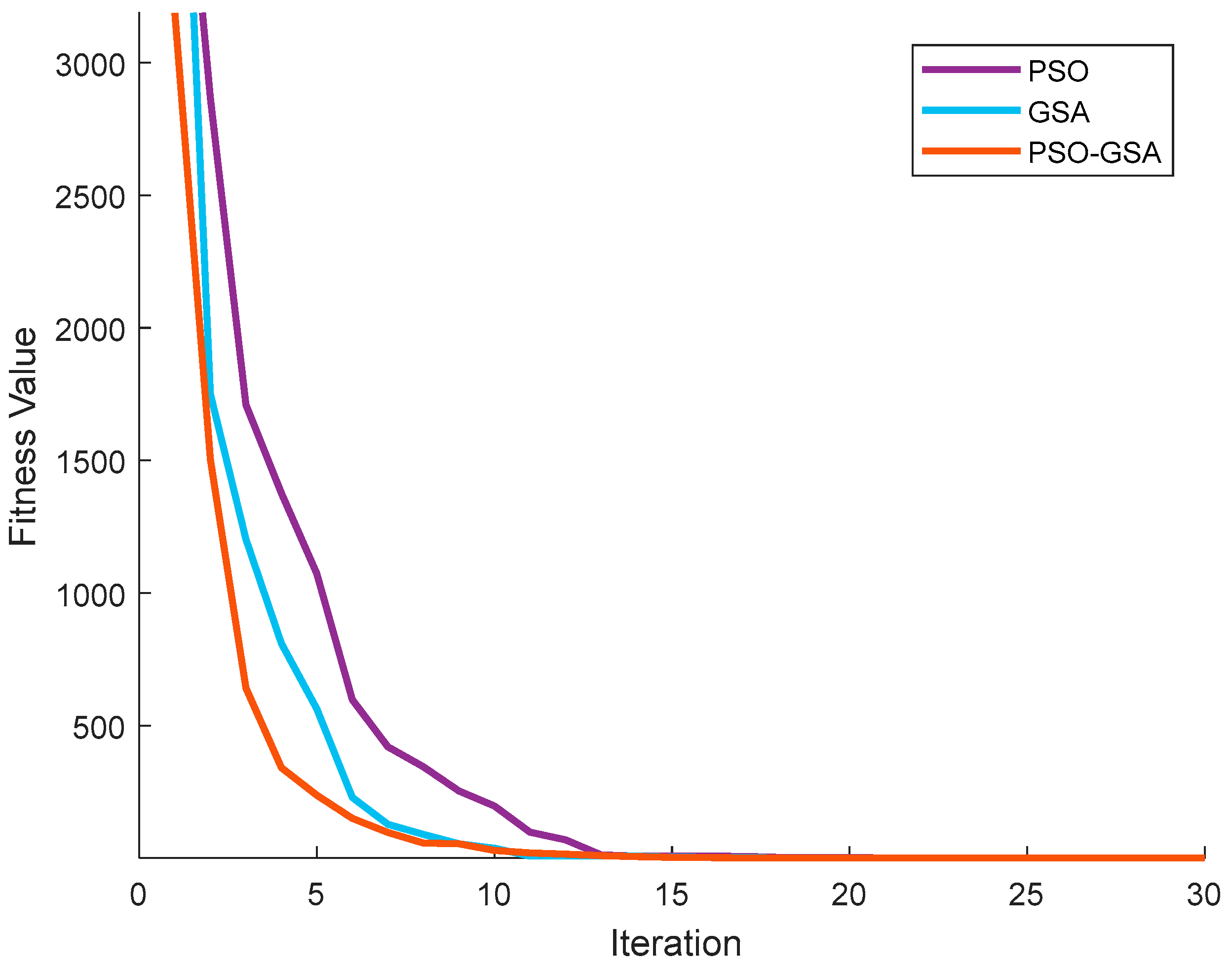 Electronics 11 03886 g018 Electronics 11 03886 g018