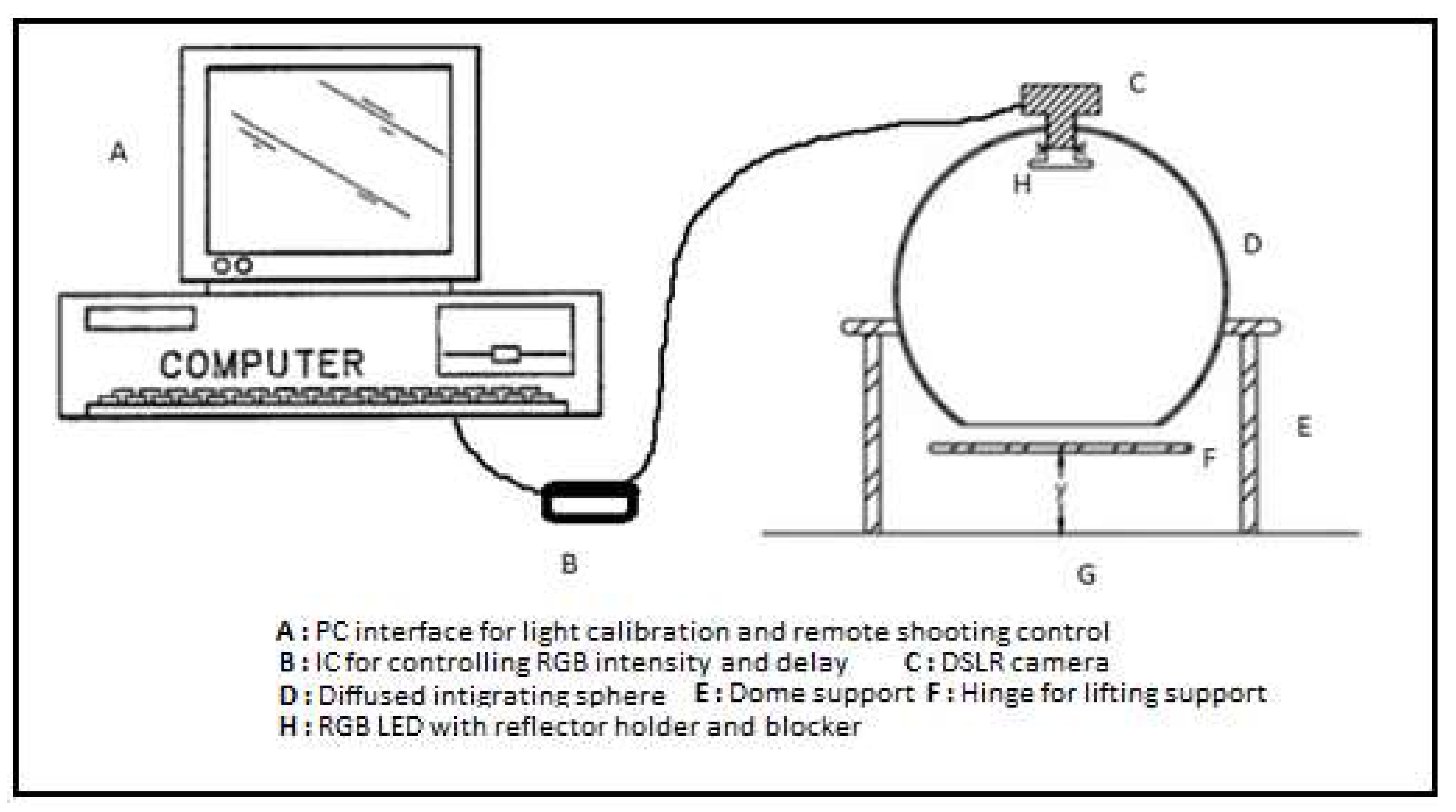 Electronics 11 03887 g001 Electronics 11 03887 g001