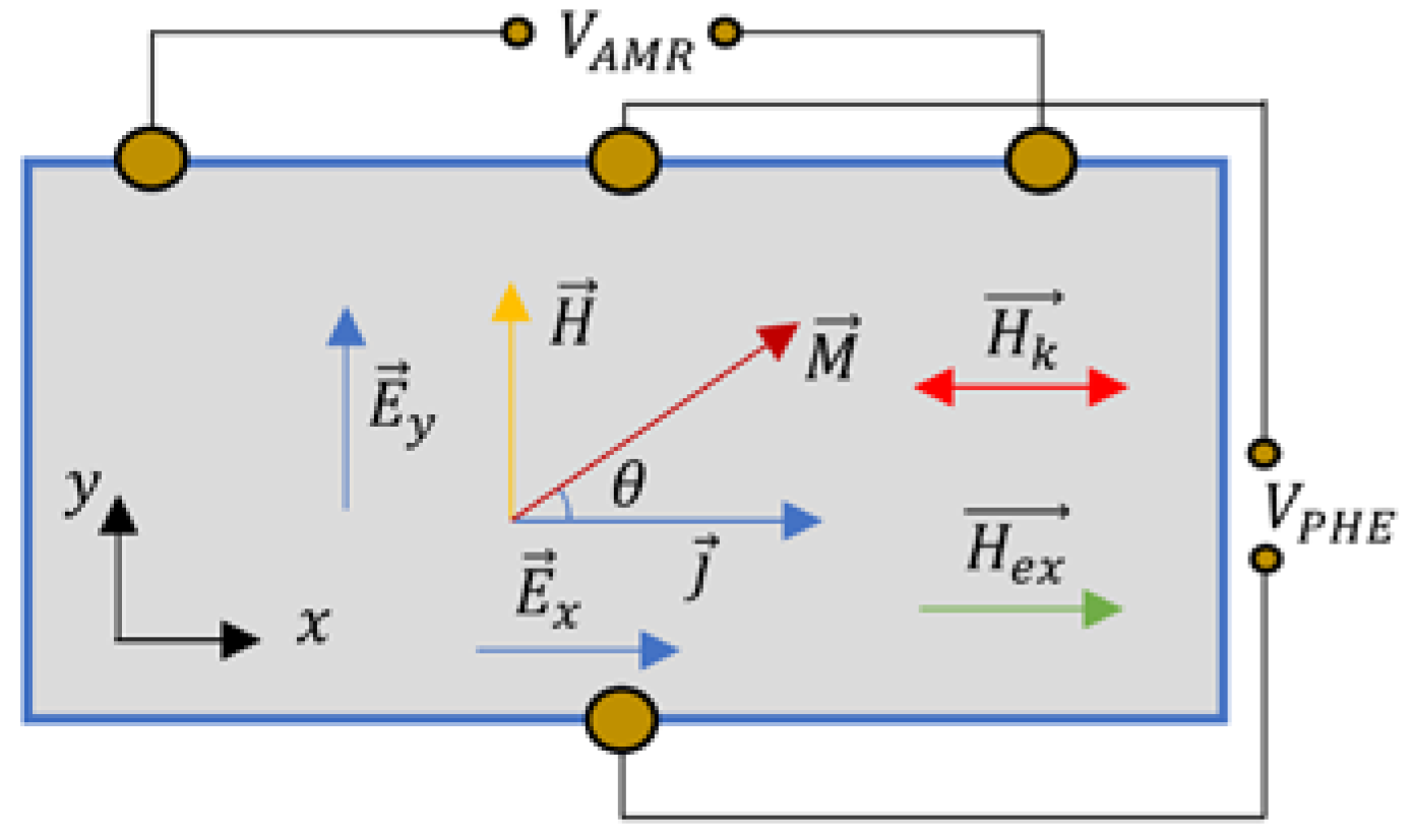 Electronics 11 03888 g001 Electronics 11 03888 g001