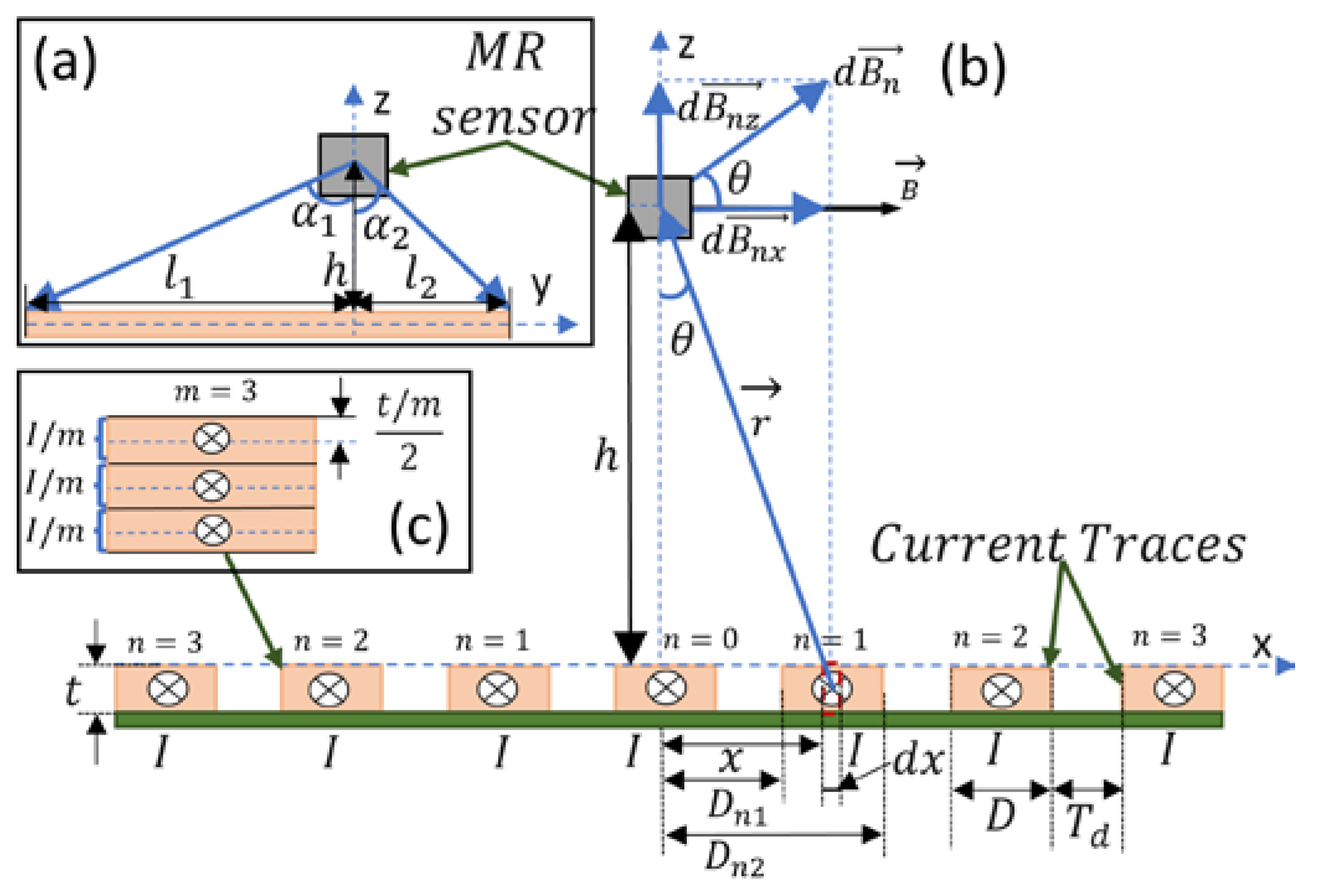 Electronics 11 03888 g003 Electronics 11 03888 g003