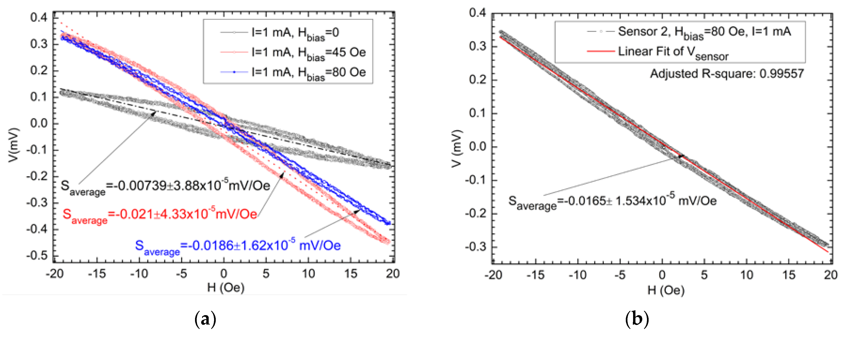 Electronics 11 03888 g015 Electronics 11 03888 g015