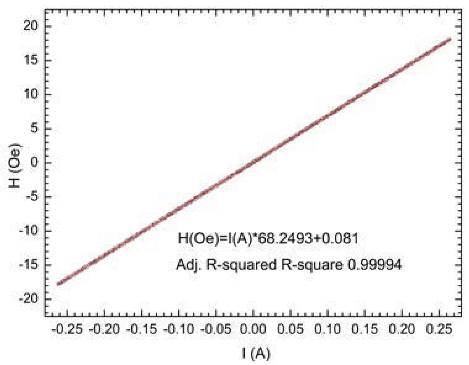 Electronics 11 03888 g016 Electronics 11 03888 g016