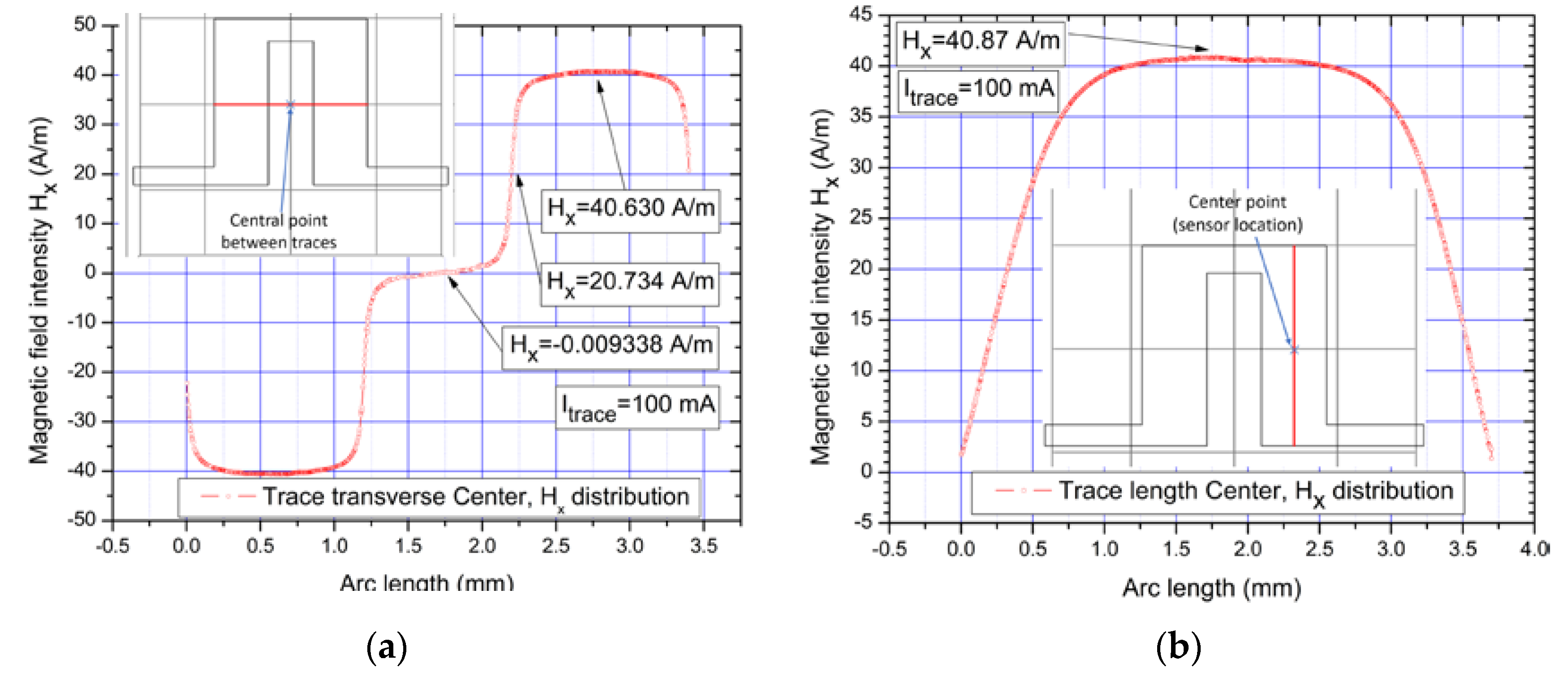 Electronics 11 03888 g018 Electronics 11 03888 g018