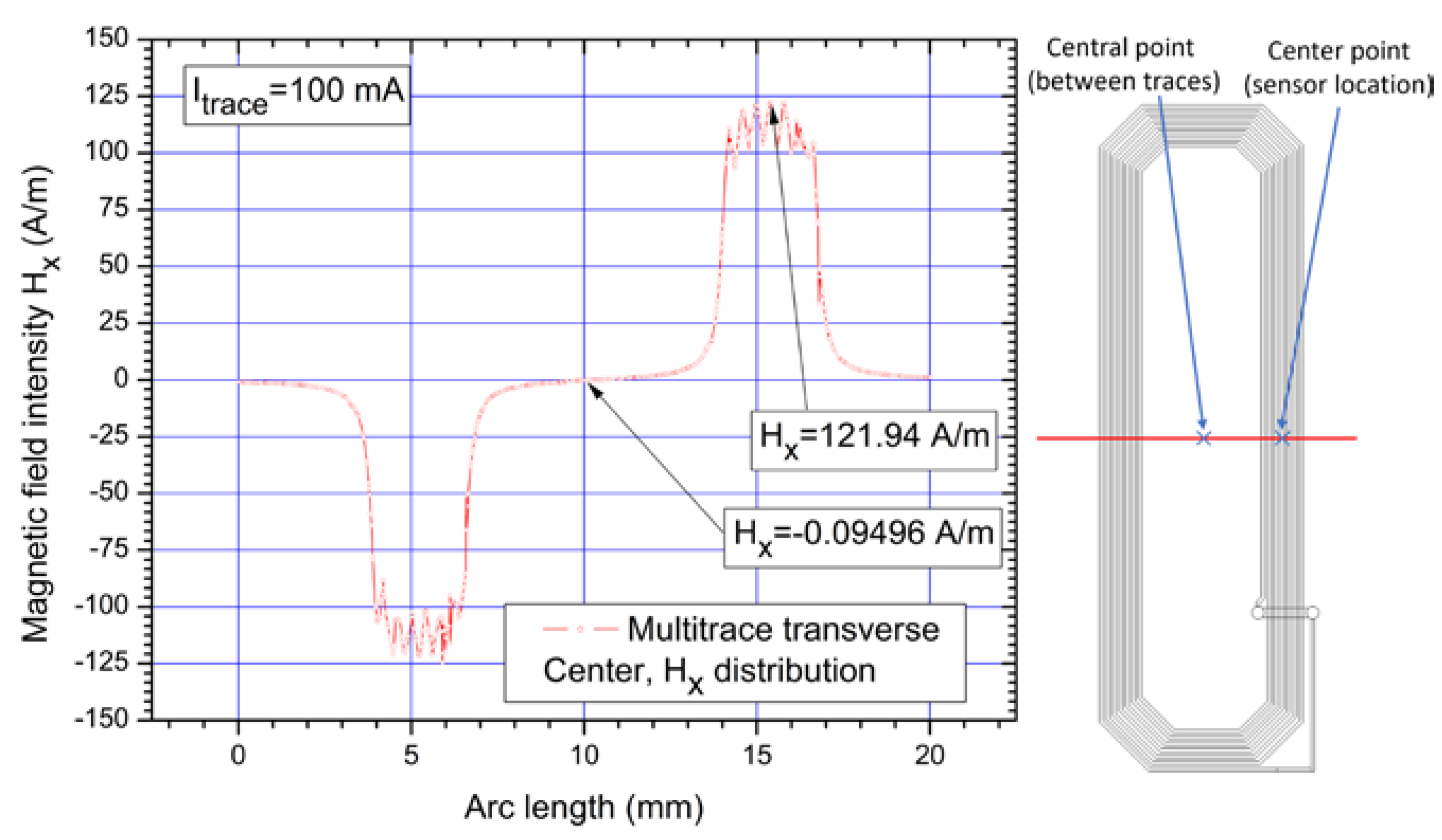 Electronics 11 03888 g019 Electronics 11 03888 g019