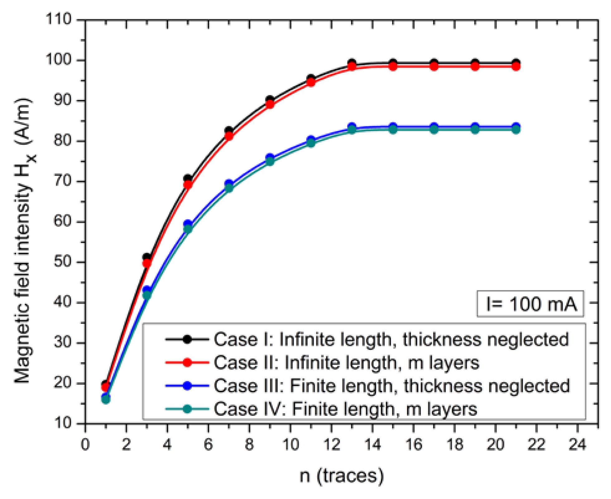 Electronics 11 03888 g021 Electronics 11 03888 g021