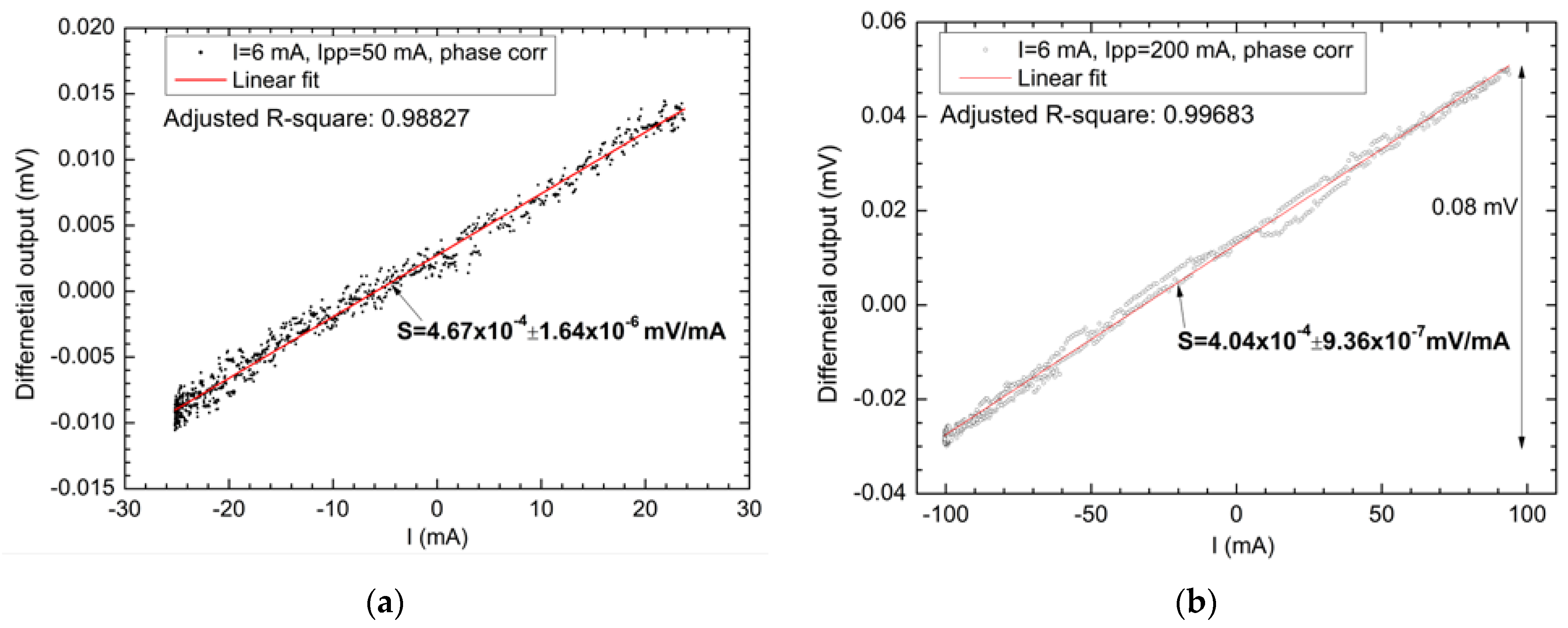 Electronics 11 03888 g022 Electronics 11 03888 g022