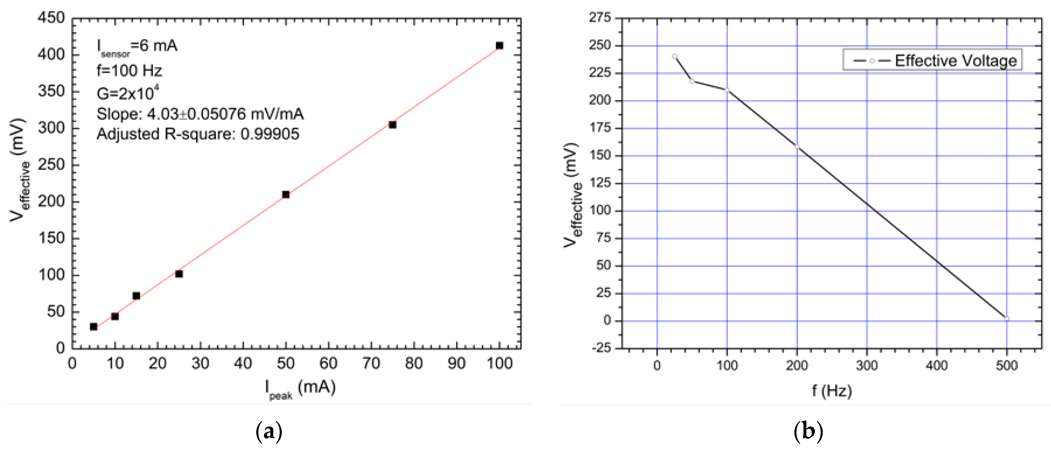 Electronics 11 03888 g023 Electronics 11 03888 g023
