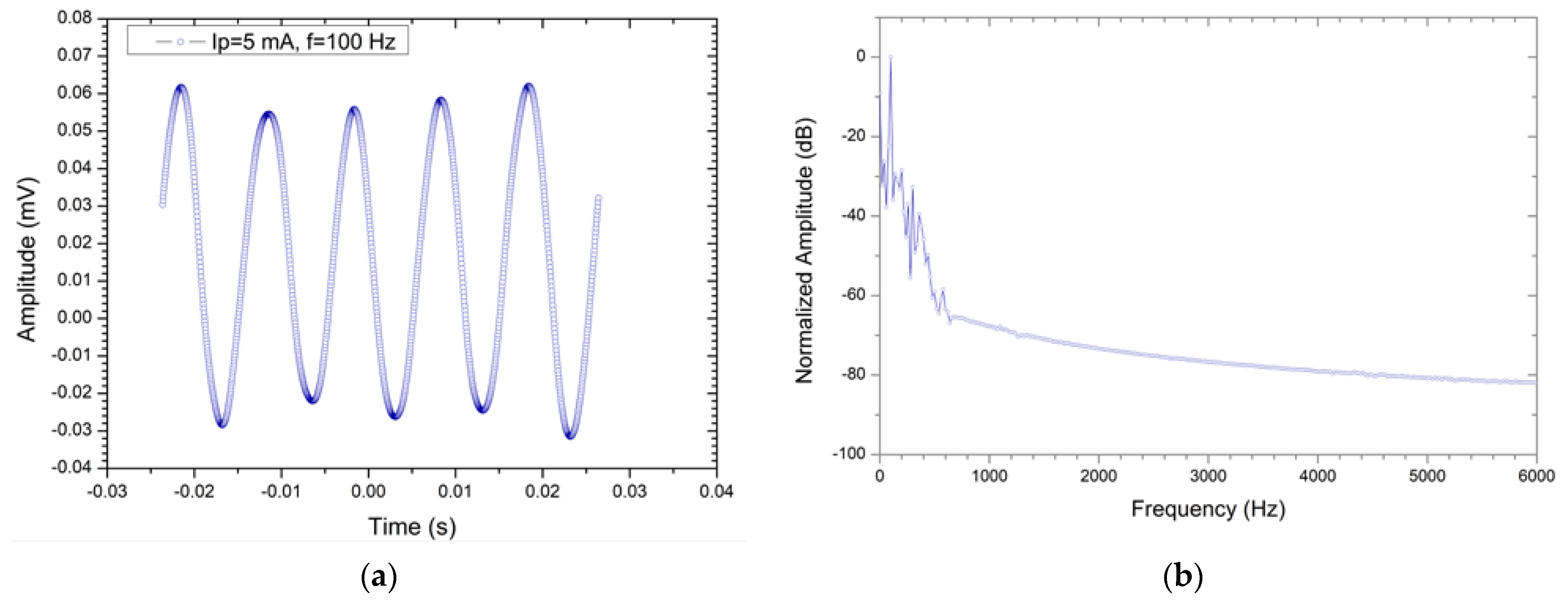 Electronics 11 03888 g024a Electronics 11 03888 g024a