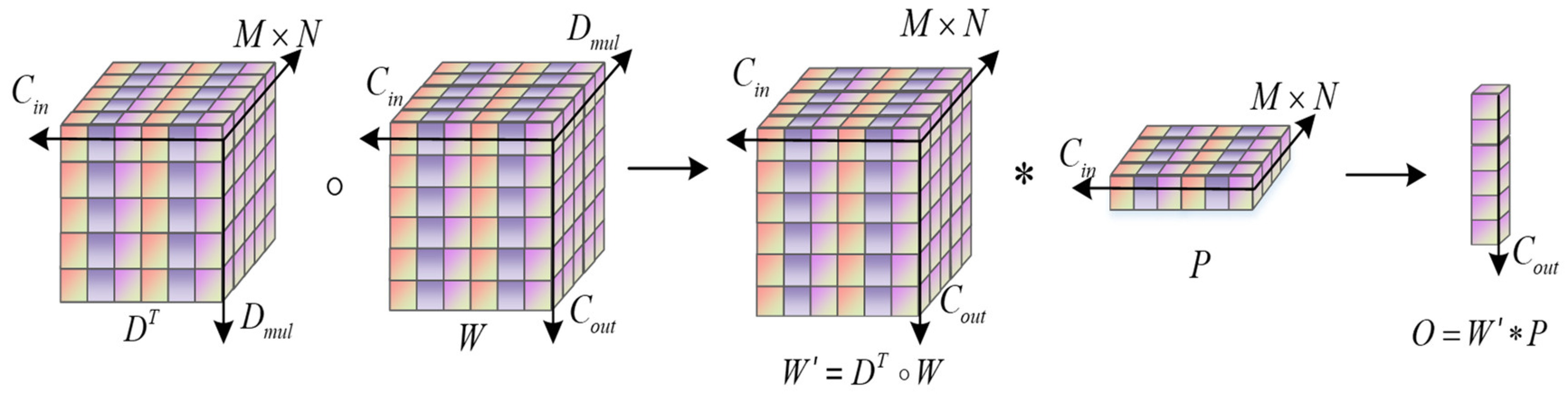 Electronics 11 03889 g002