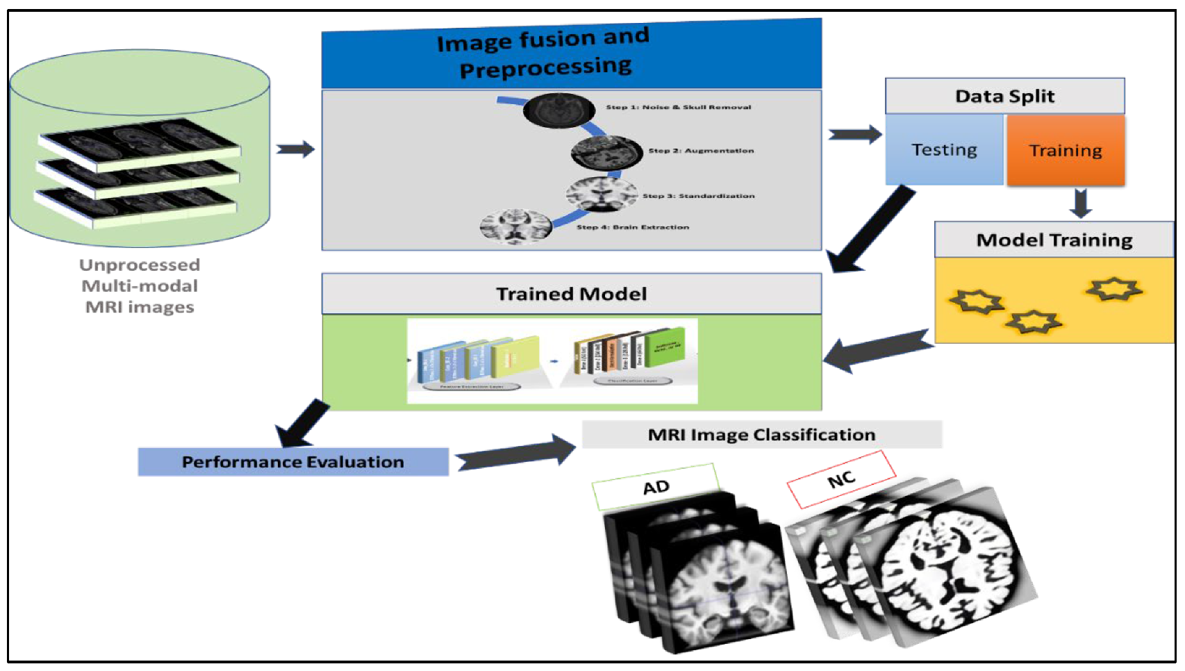 Electronics 11 03893 g002
