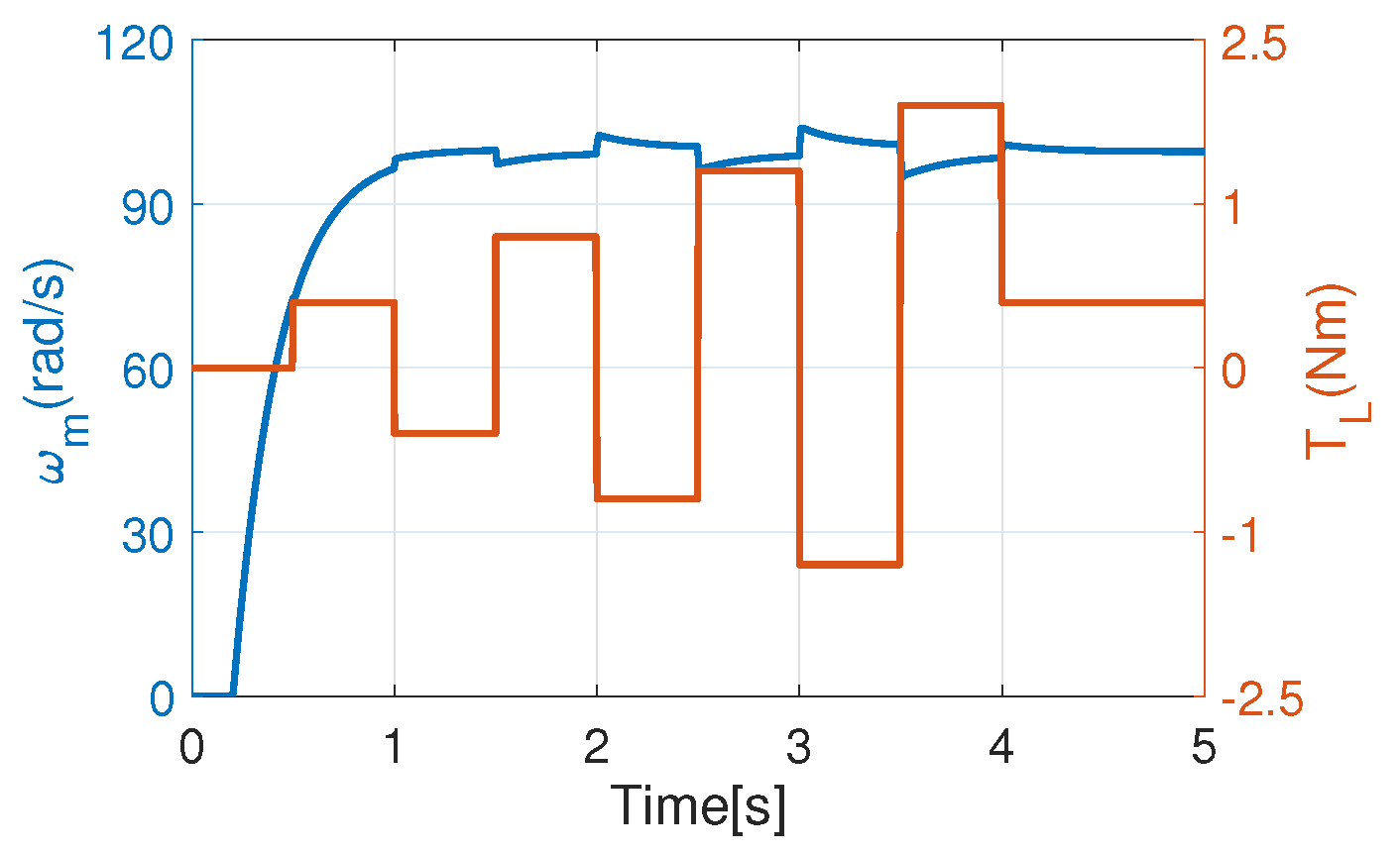 Electronics 11 03894 g003