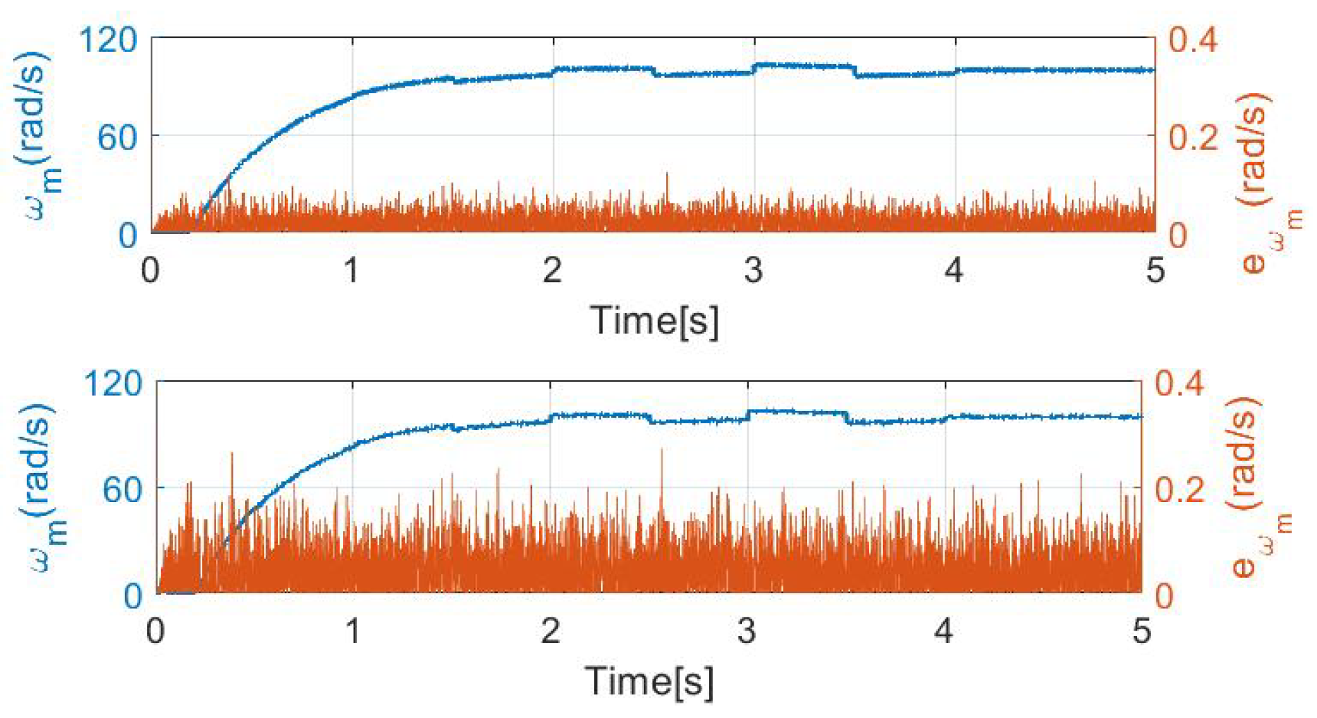 Electronics 11 03894 g006