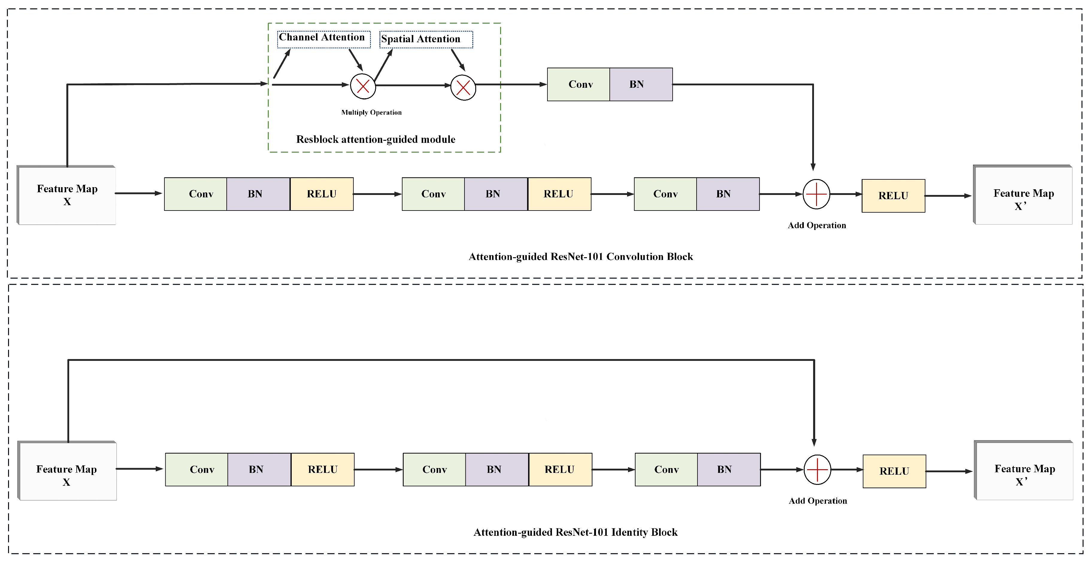 Electronics 11 03895 g003 Electronics 11 03895 g003