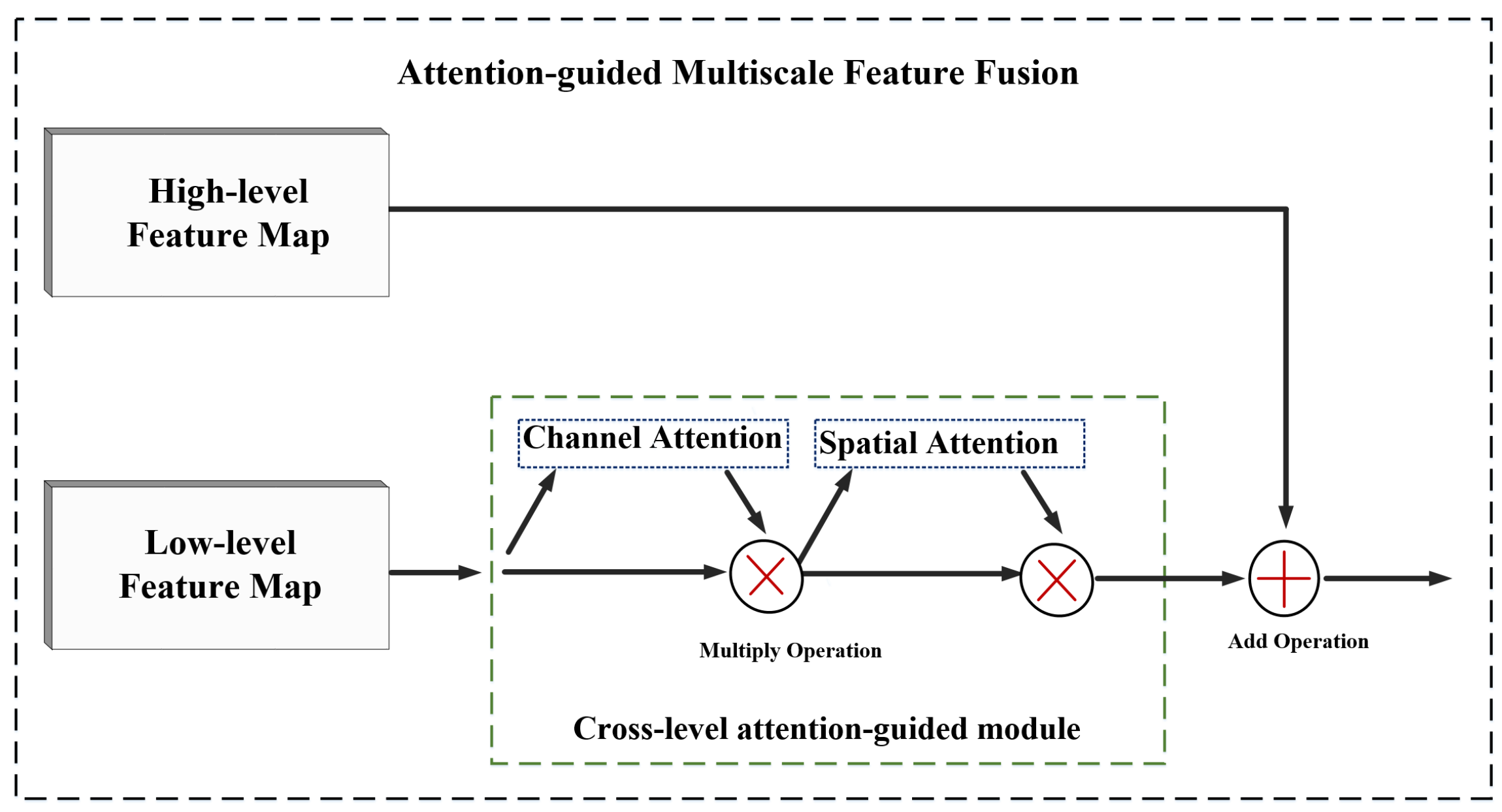 Electronics 11 03895 g004 Electronics 11 03895 g004