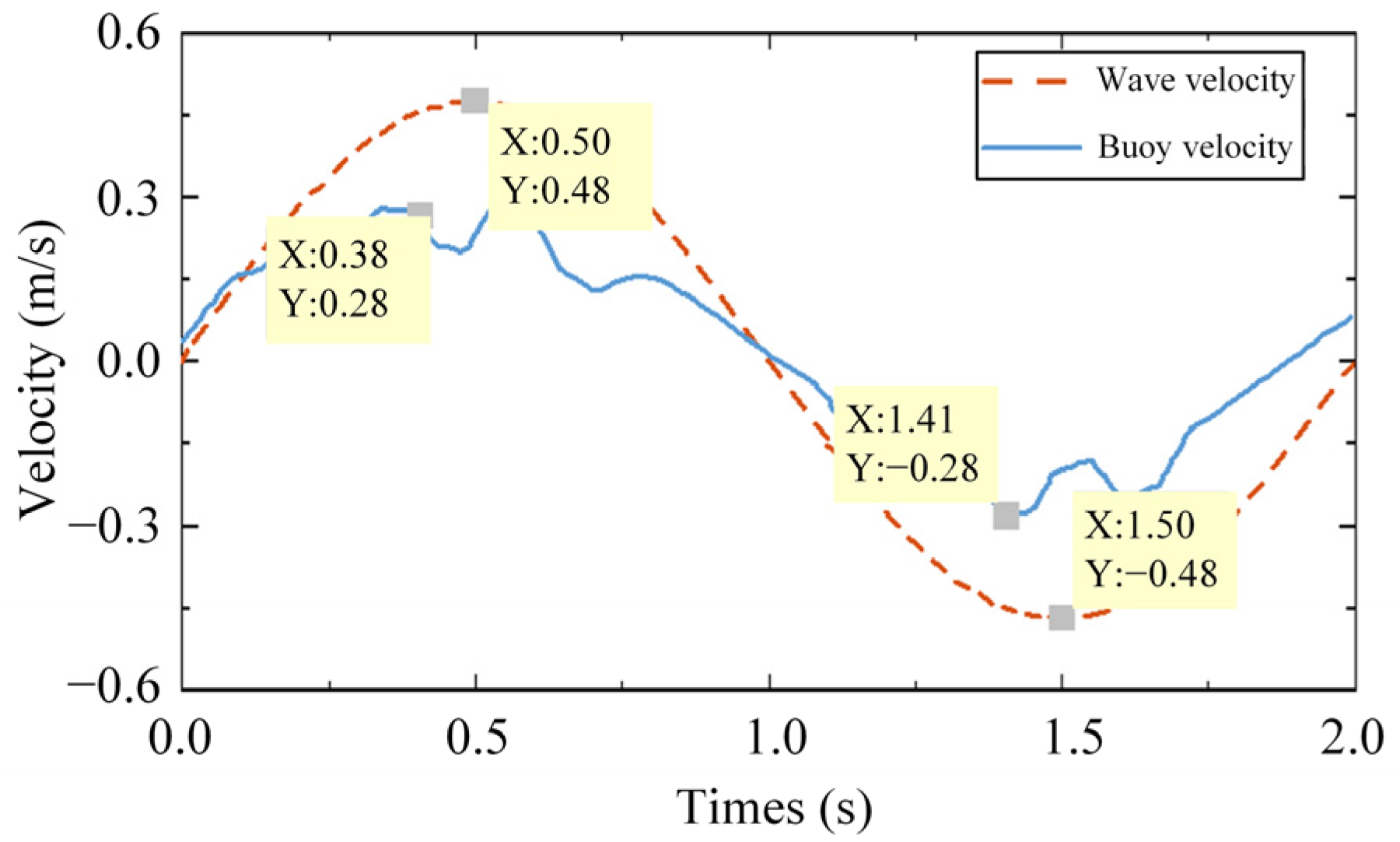 Electronics 11 03896 g003