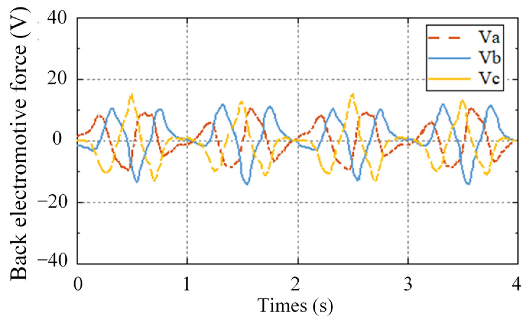 Electronics 11 03896 g004