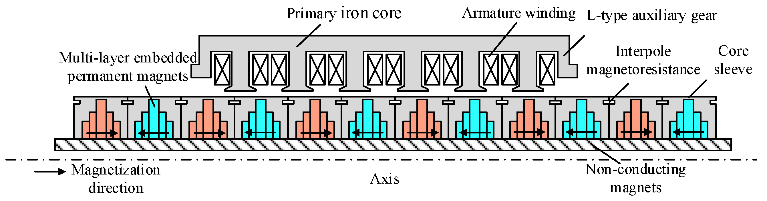 Electronics 11 03896 g005