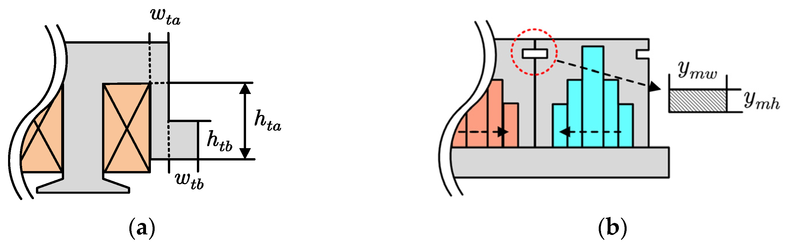 Electronics 11 03896 g008