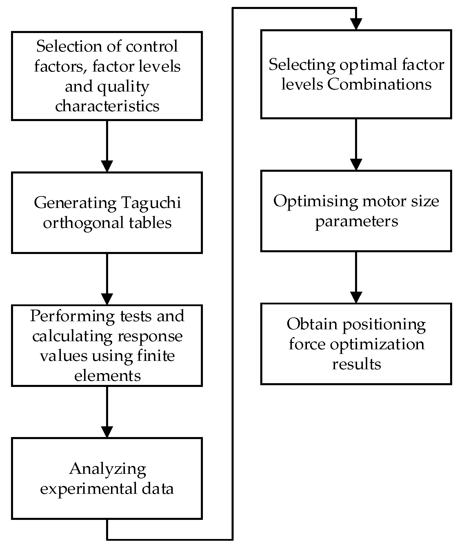 Electronics 11 03896 g010