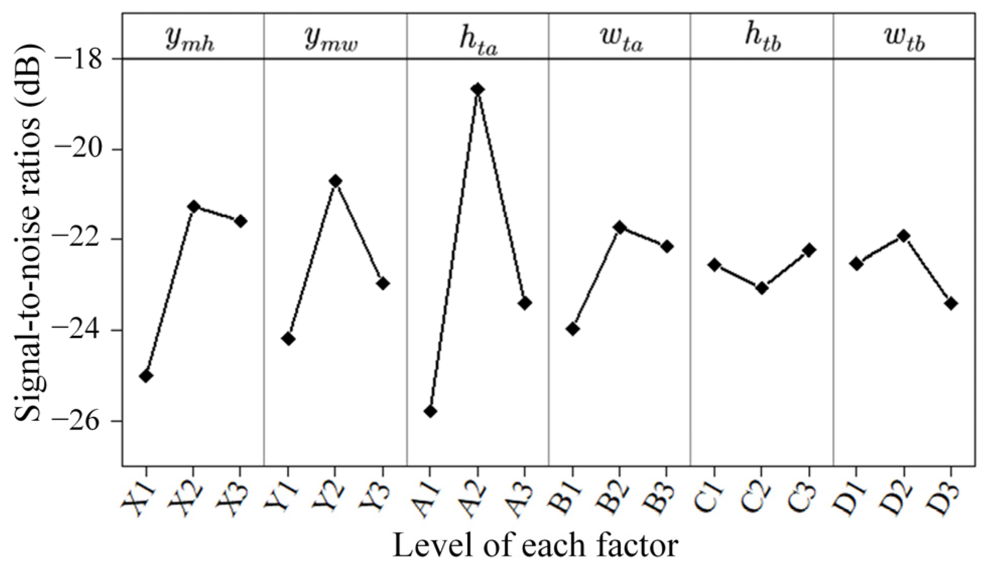 Electronics 11 03896 g012