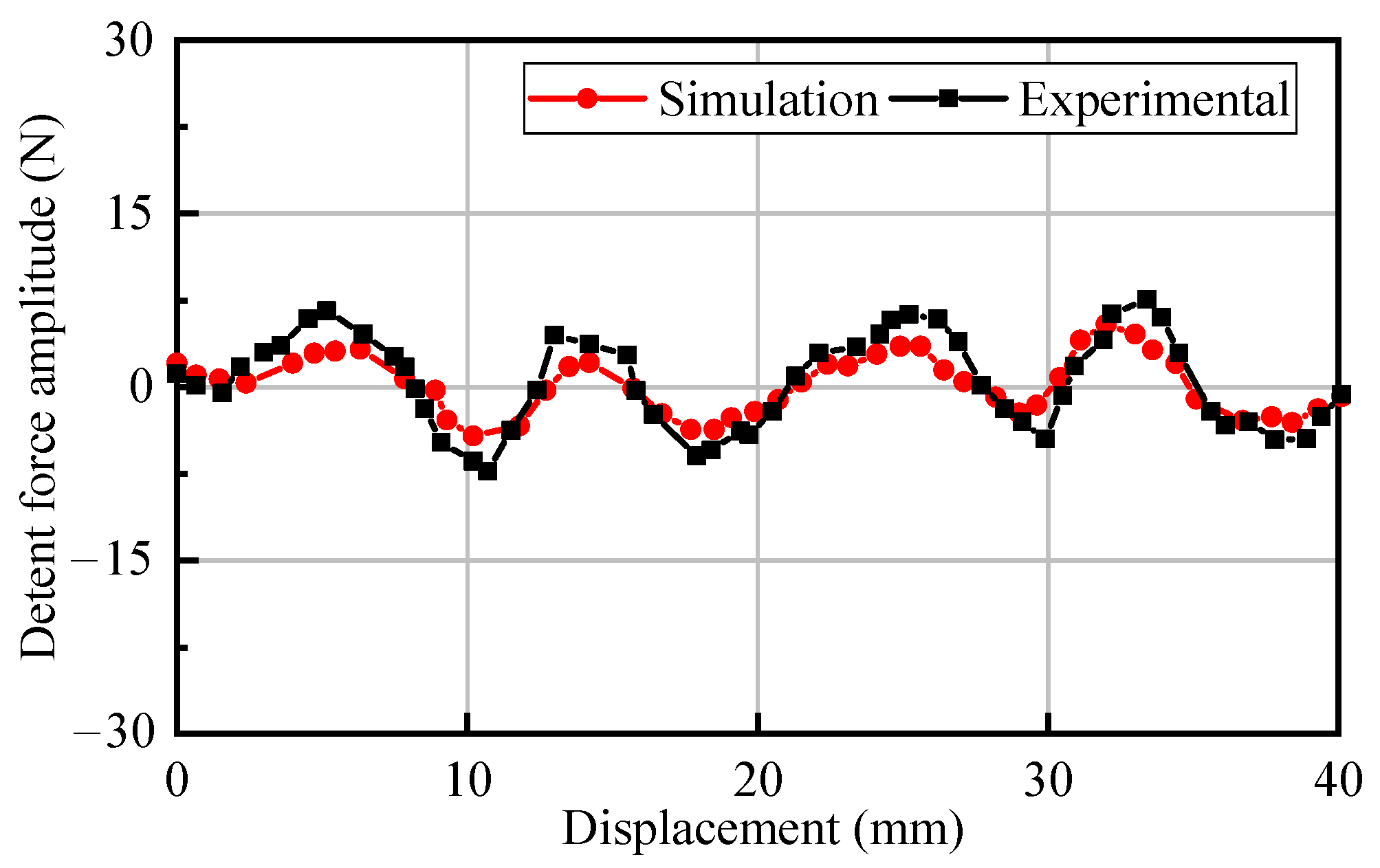 Electronics 11 03896 g016