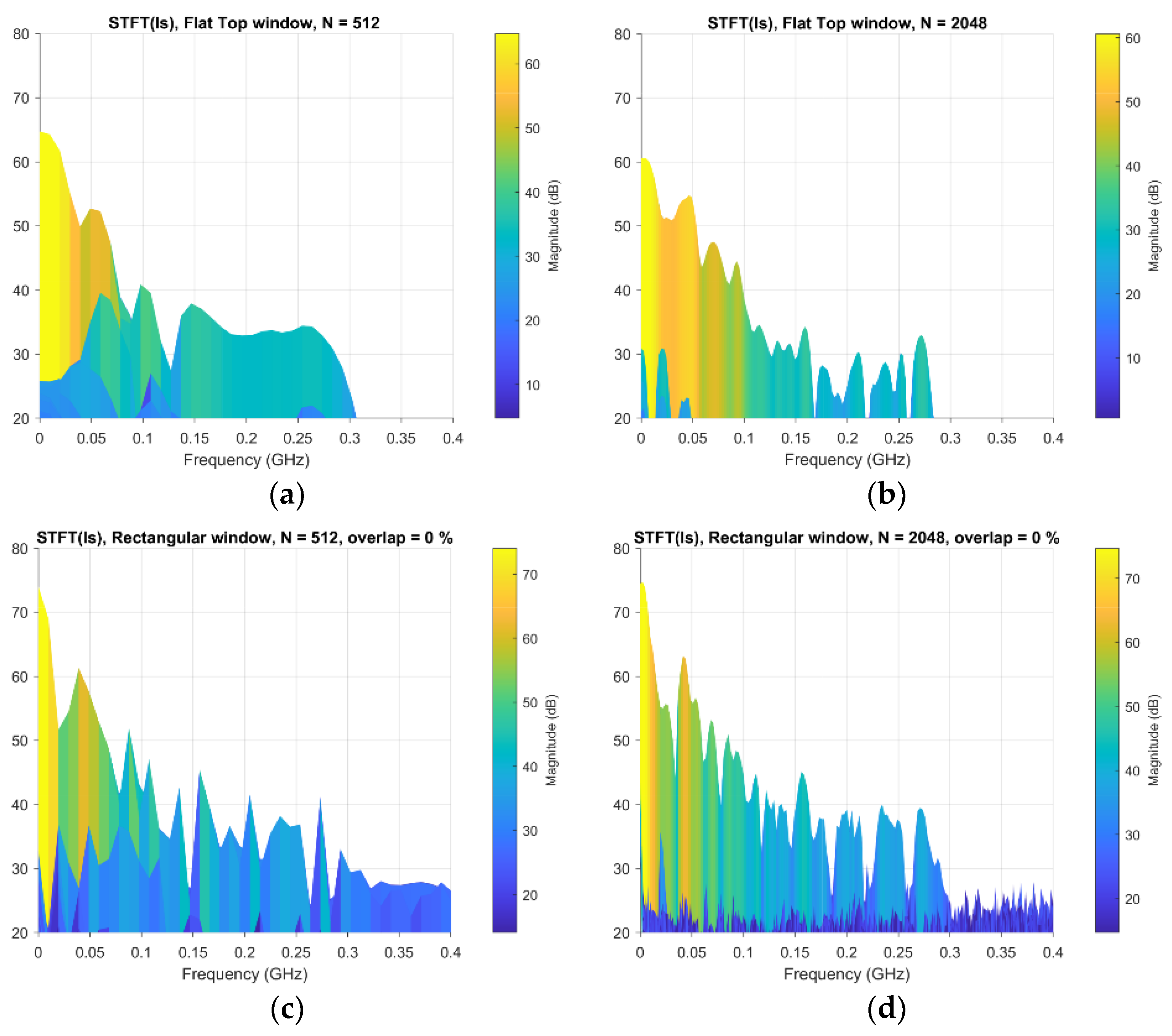 Electronics 11 03898 g008a Electronics 11 03898 g008a