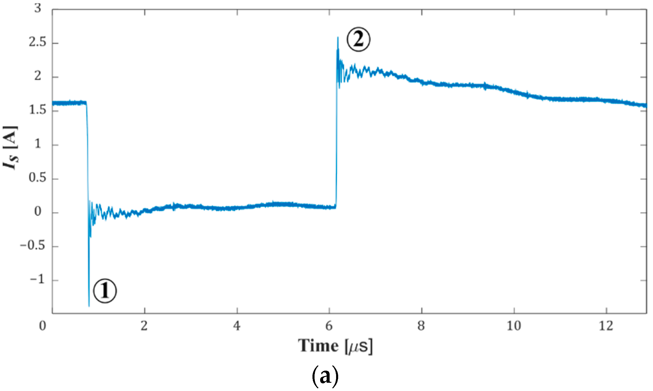 Electronics 11 03898 g010a Electronics 11 03898 g010a