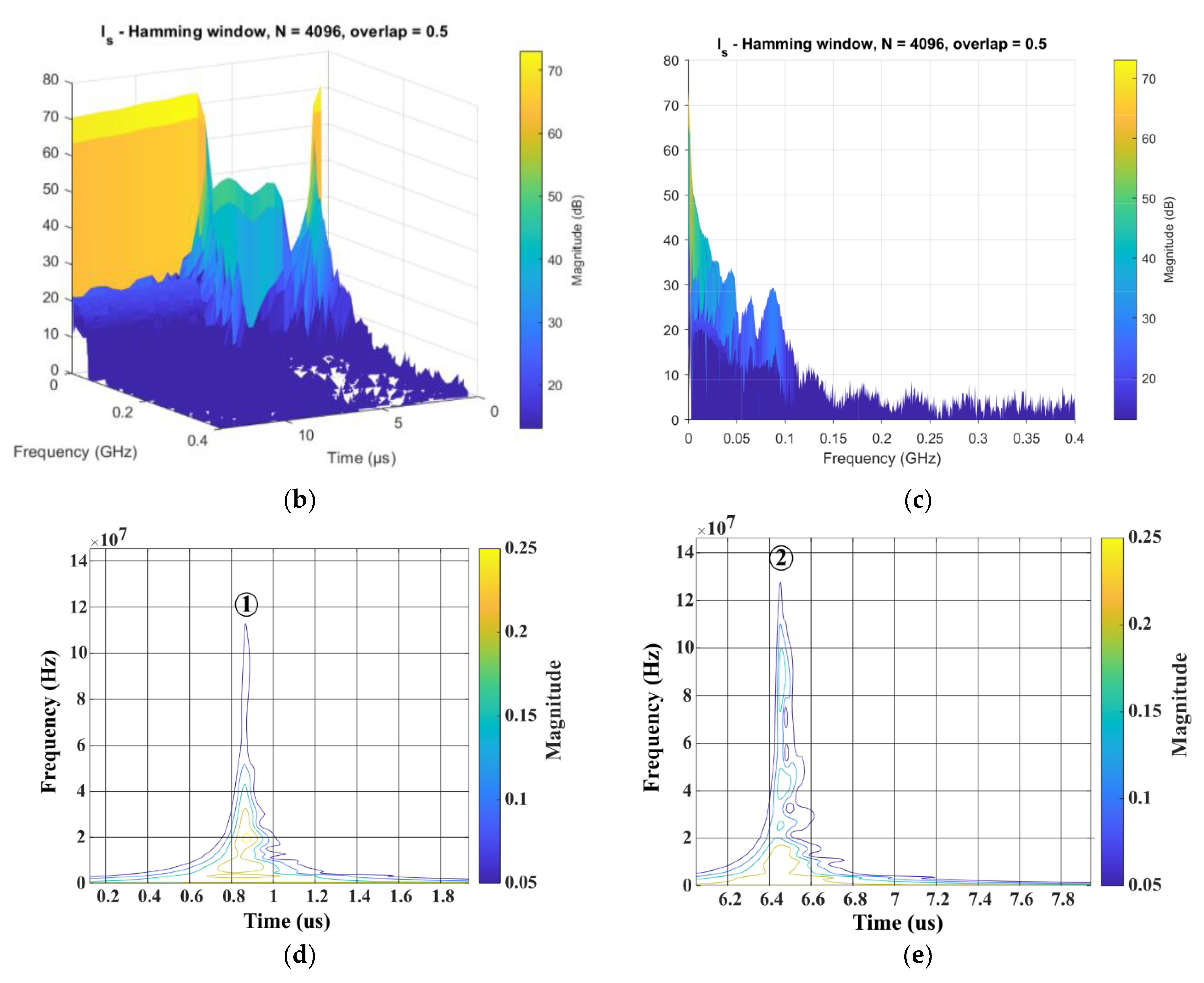 Electronics 11 03898 g010b Electronics 11 03898 g010b