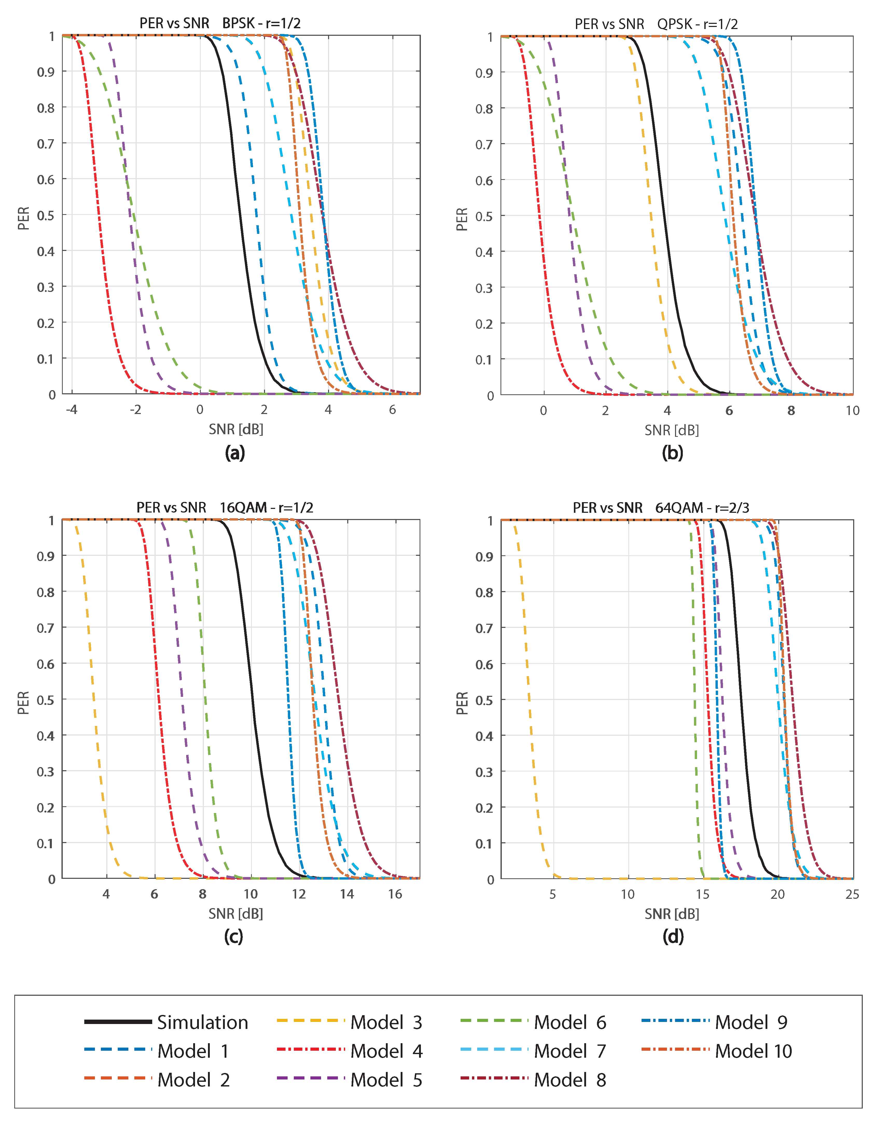 Electronics 11 03900 g002