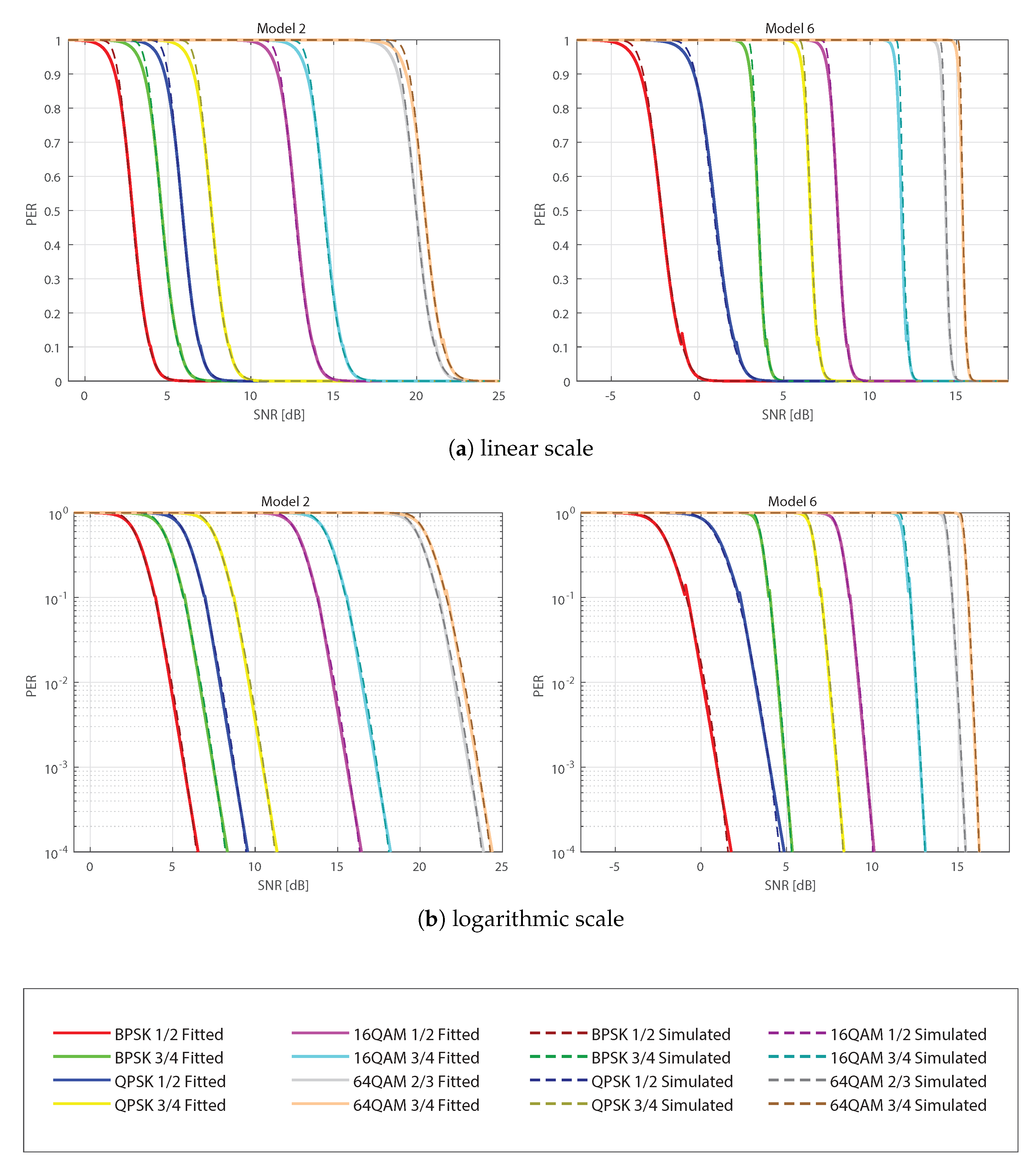 Electronics 11 03900 g005