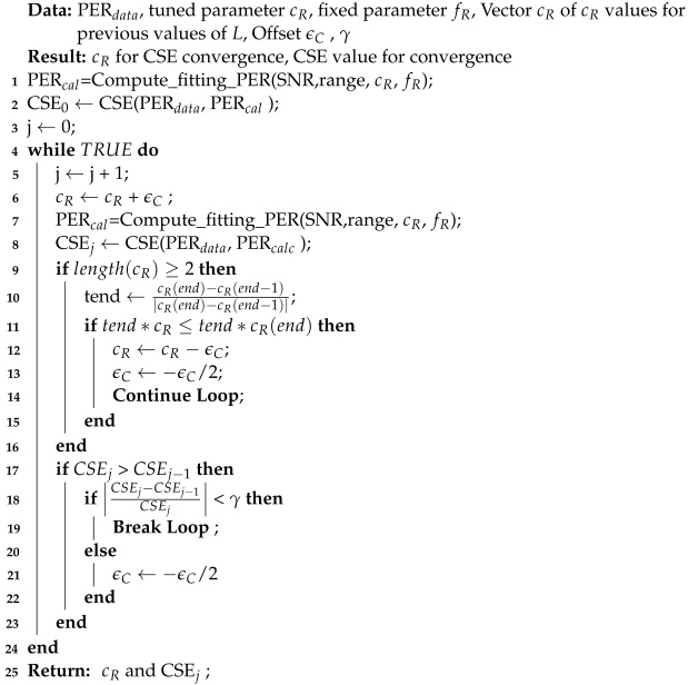 Electronics 11 03900 i002