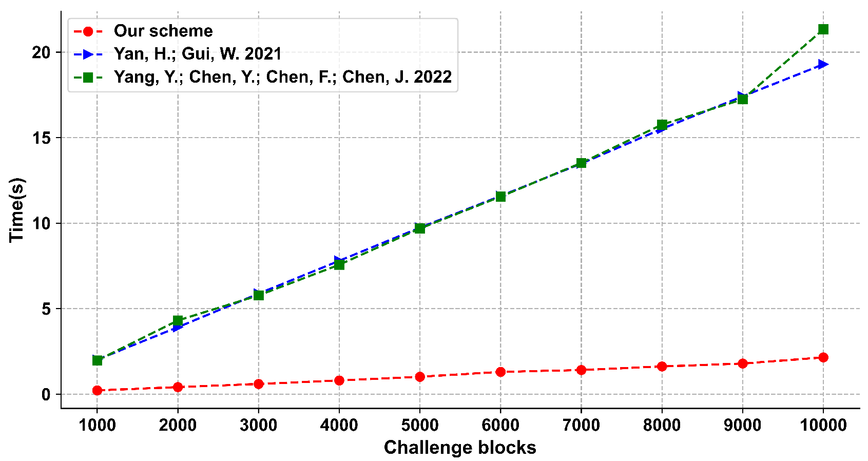 Electronics 11 03901 g003