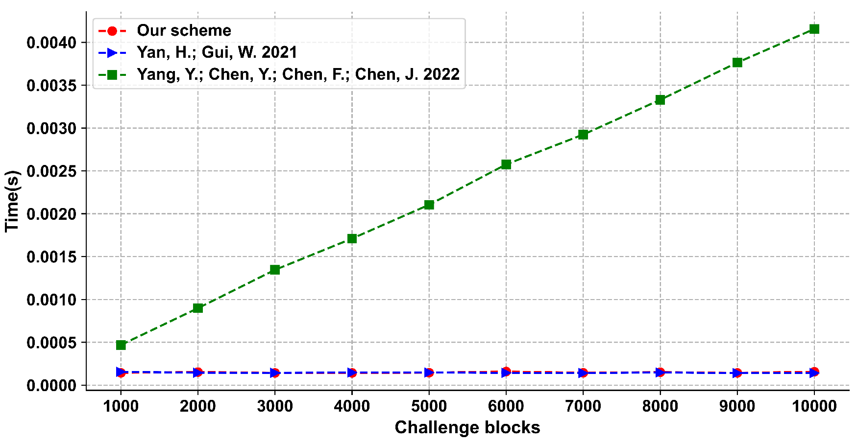 Electronics 11 03901 g004