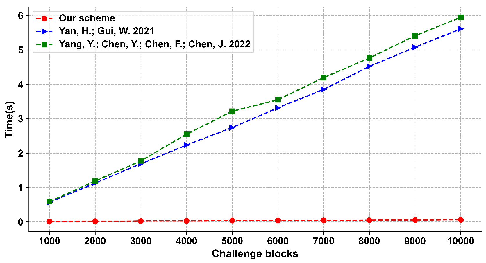 Electronics 11 03901 g005