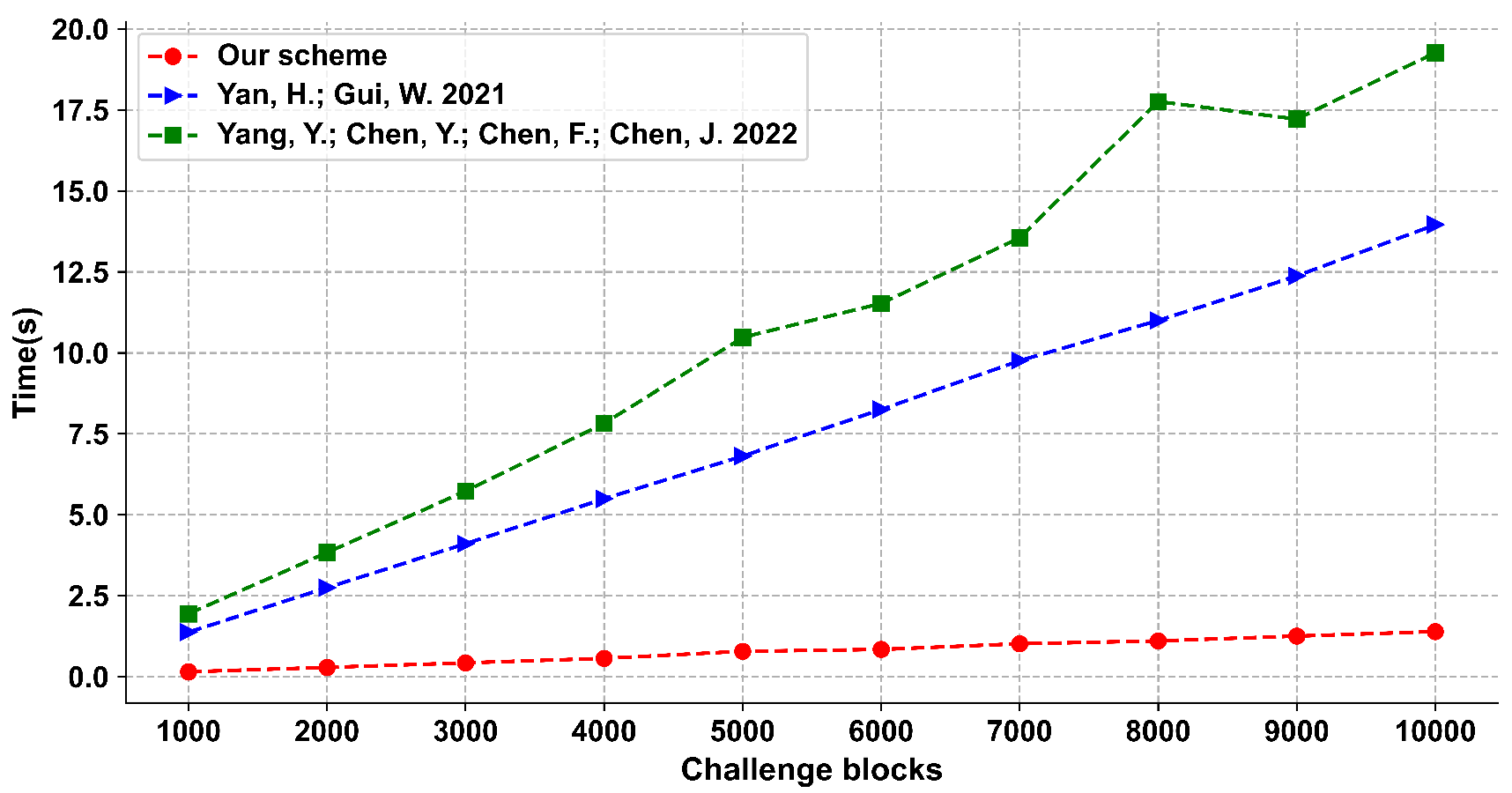 Electronics 11 03901 g006