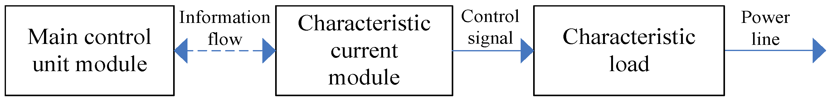 Electronics 11 03903 g002 Electronics 11 03903 g002