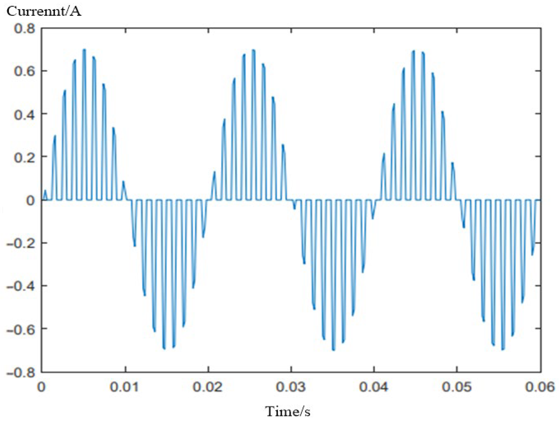 Electronics 11 03903 g003 Electronics 11 03903 g003