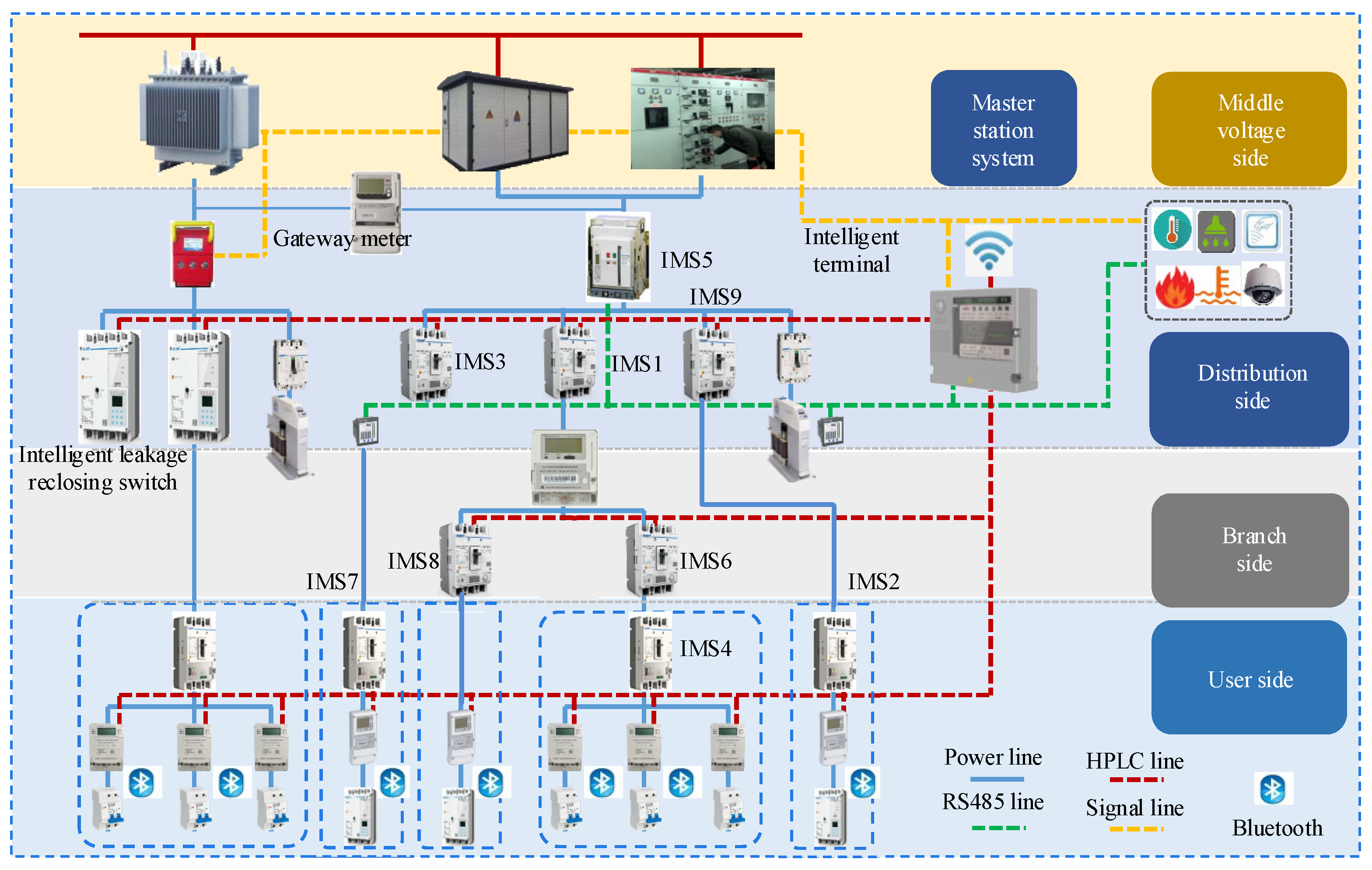 Electronics 11 03903 g013 Electronics 11 03903 g013