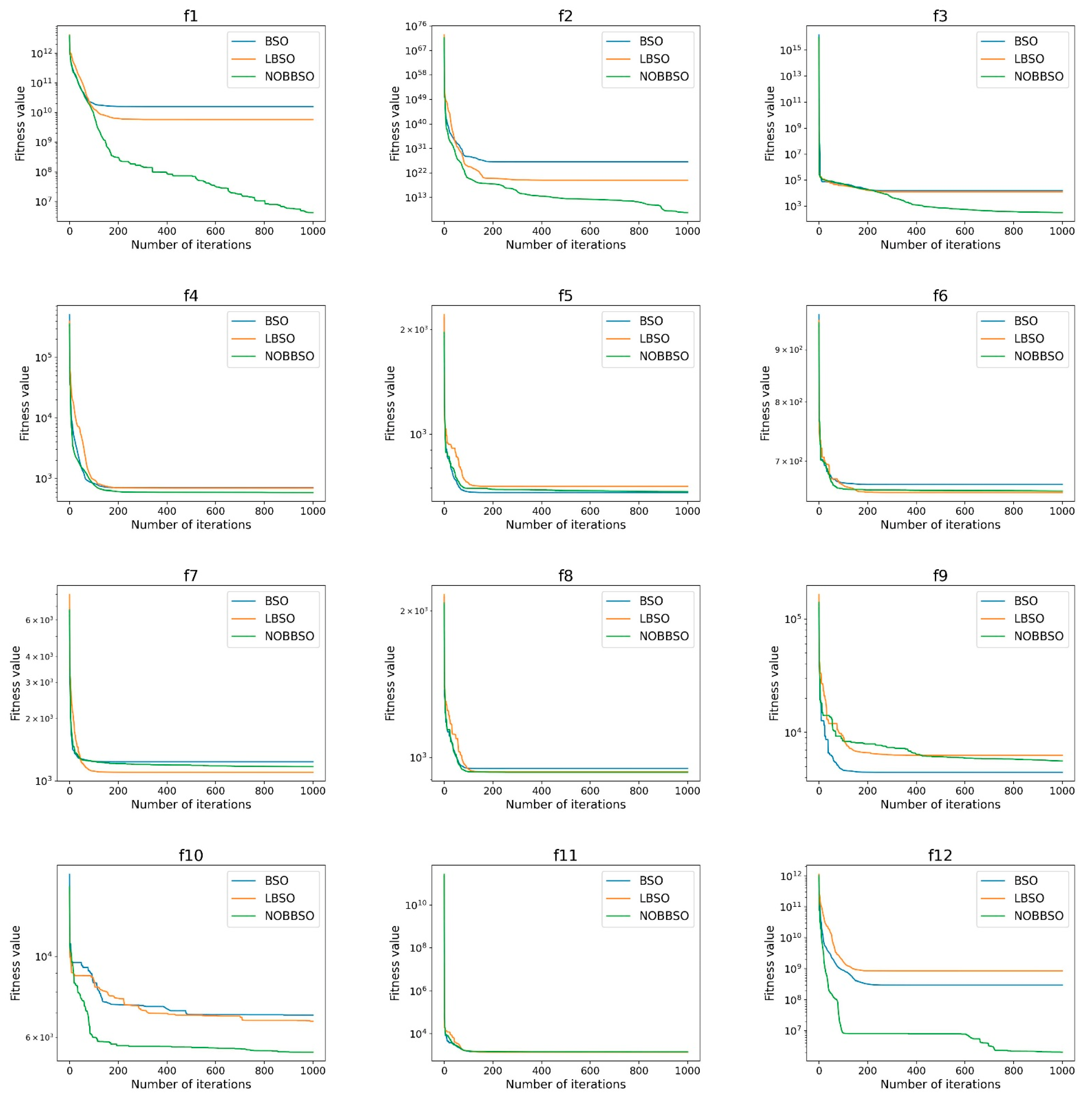 Electronics 11 03905 g003a