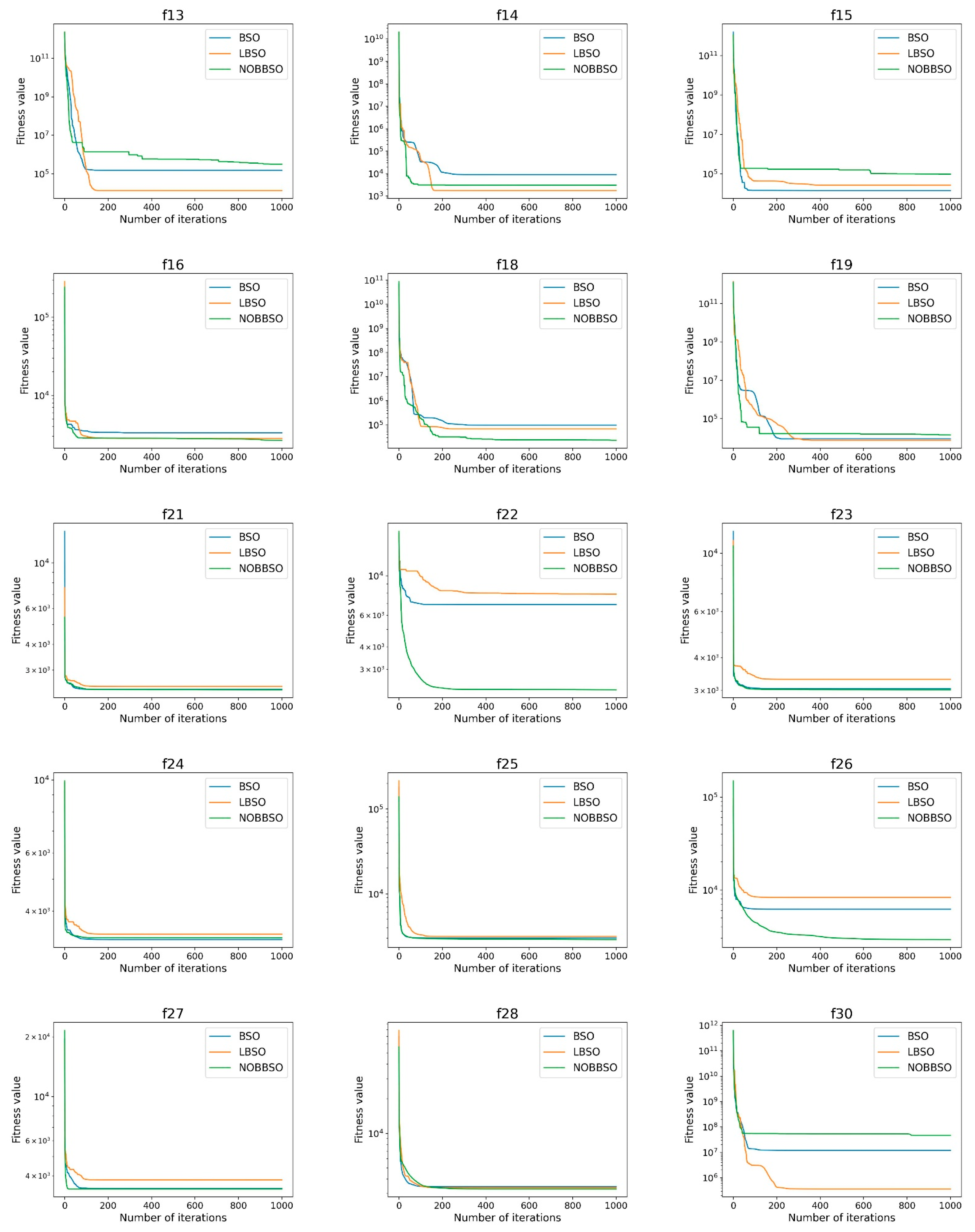 Electronics 11 03905 g003b