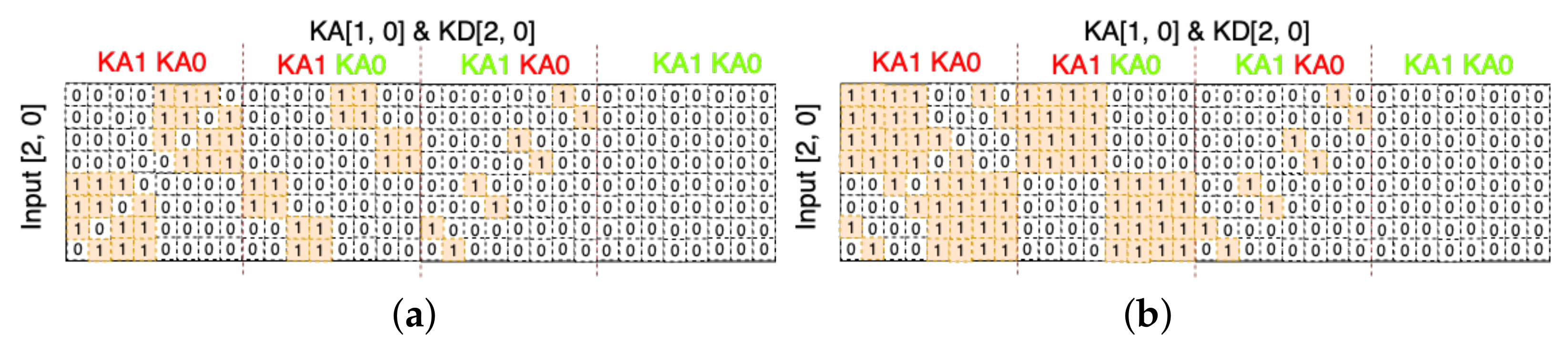 Electronics 11 03906 g009