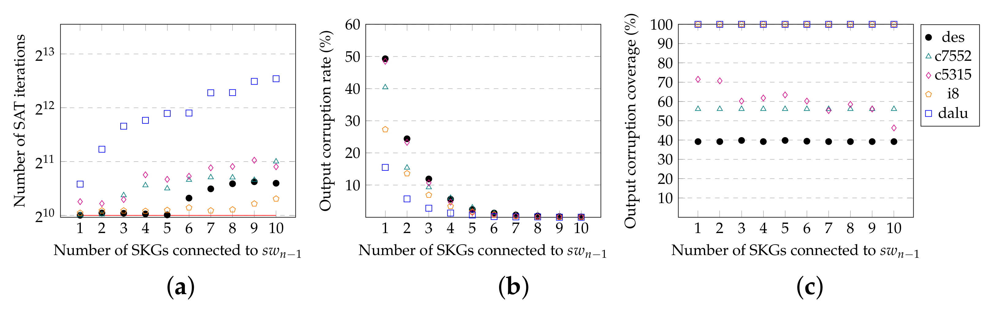 Electronics 11 03906 g012