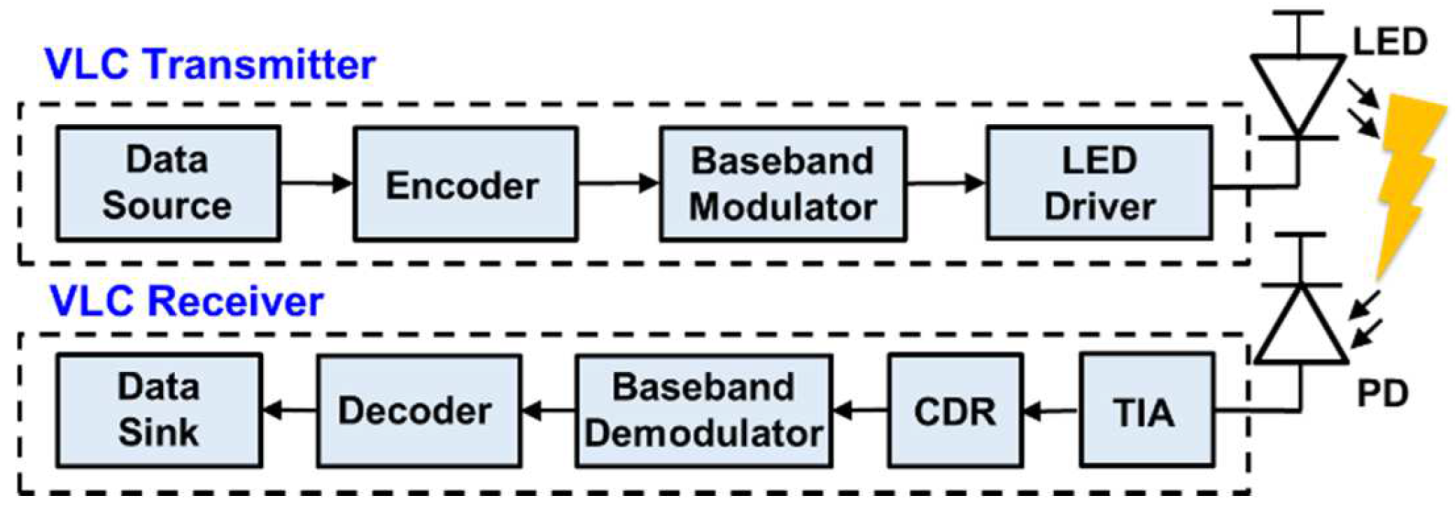 Electronics 11 03908 g001 Electronics 11 03908 g001
