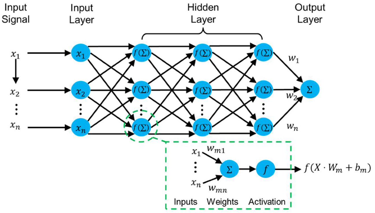 Electronics 11 03908 g008 Electronics 11 03908 g008