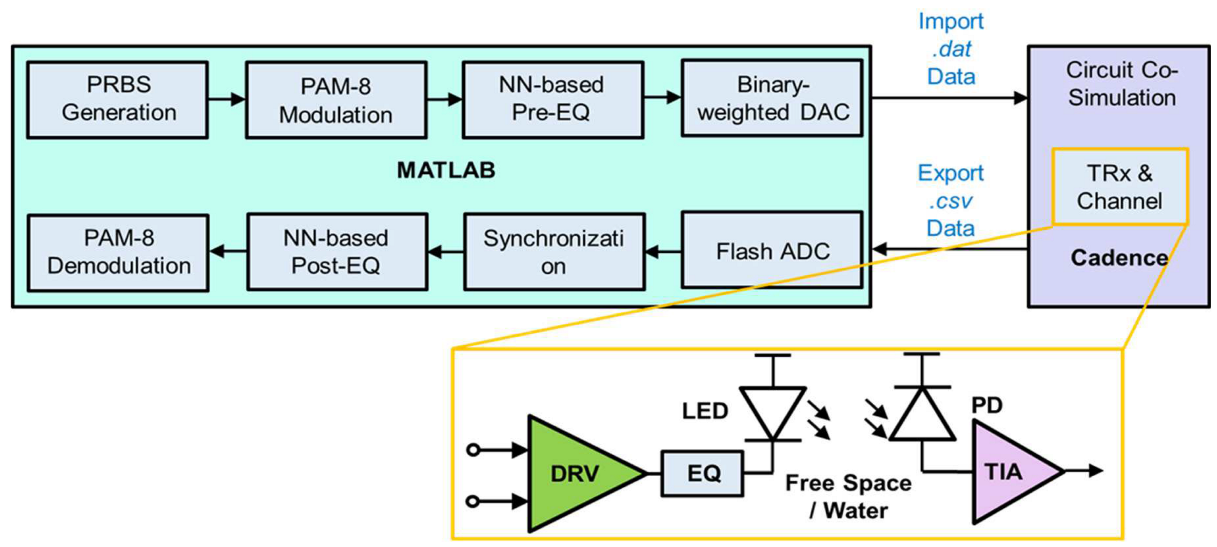 Electronics 11 03908 g010 Electronics 11 03908 g010